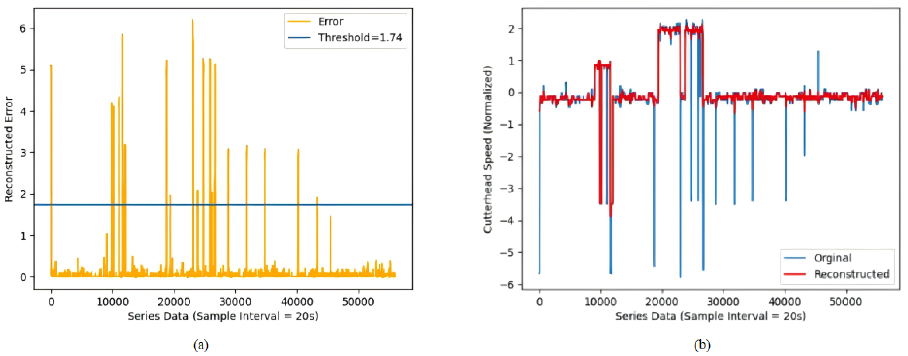 Preprints 143715 g004