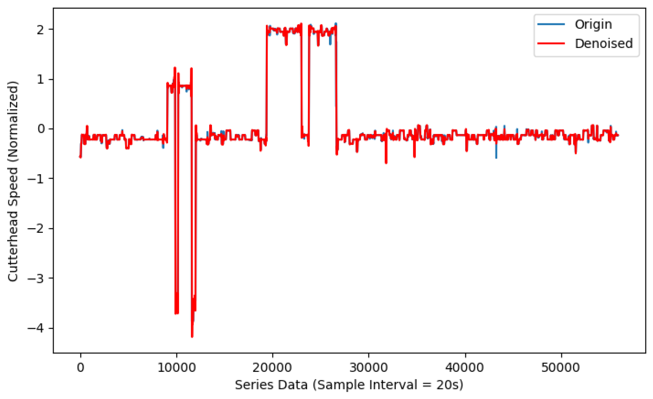 Preprints 143715 g005