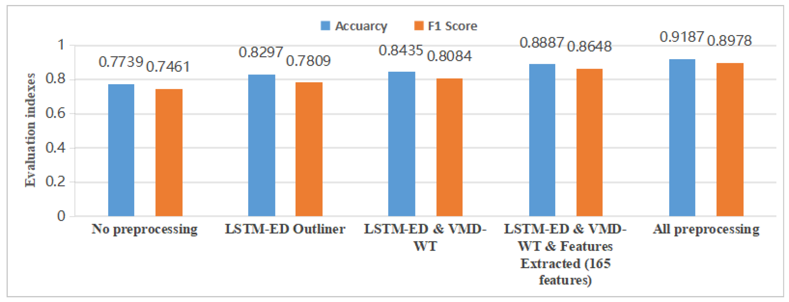 Preprints 143715 g006