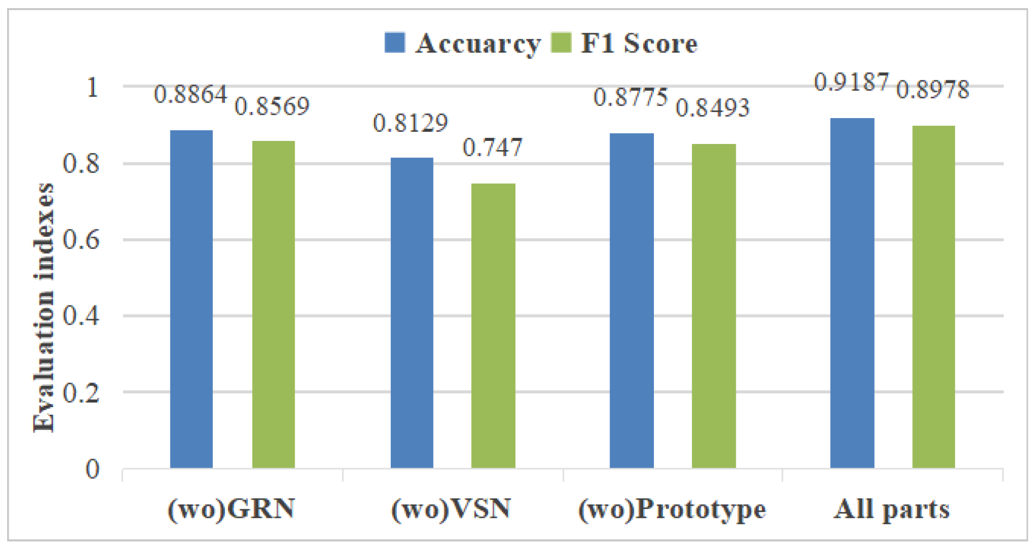 Preprints 143715 g007