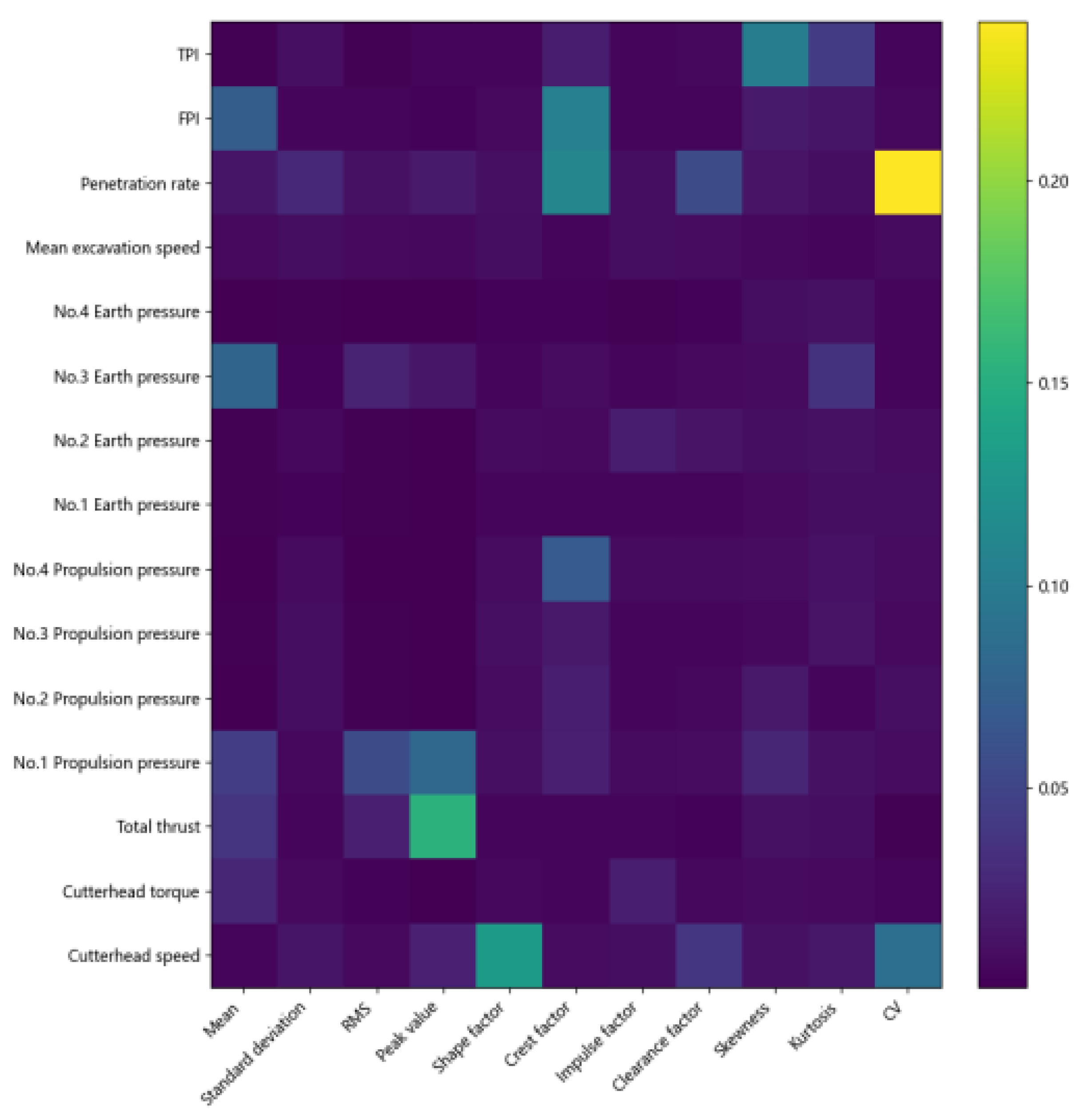 Preprints 143715 g008