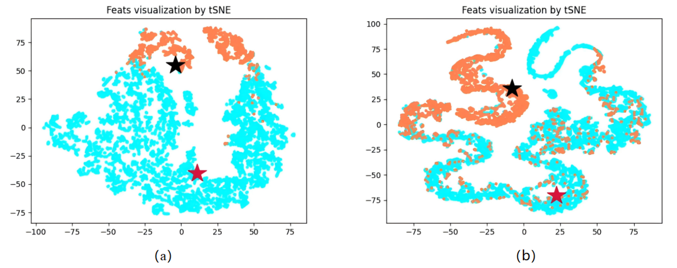 Preprints 143715 g009