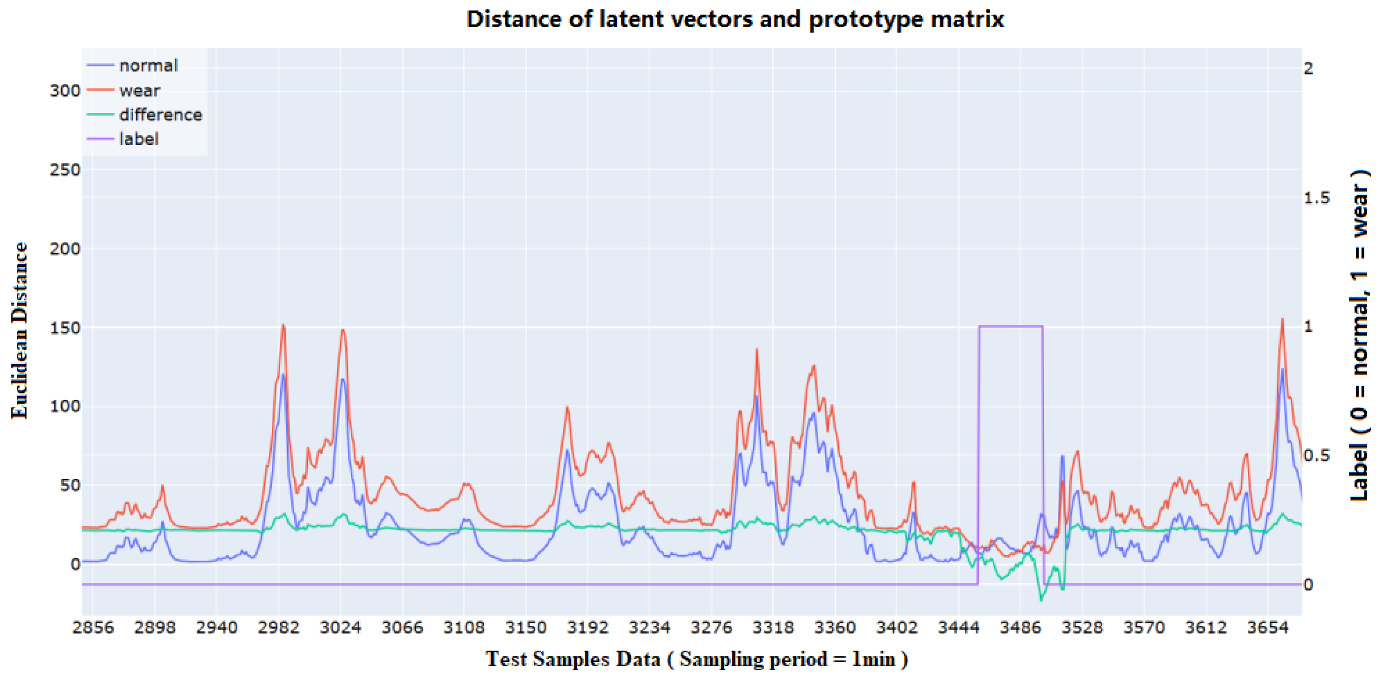 Preprints 143715 g010