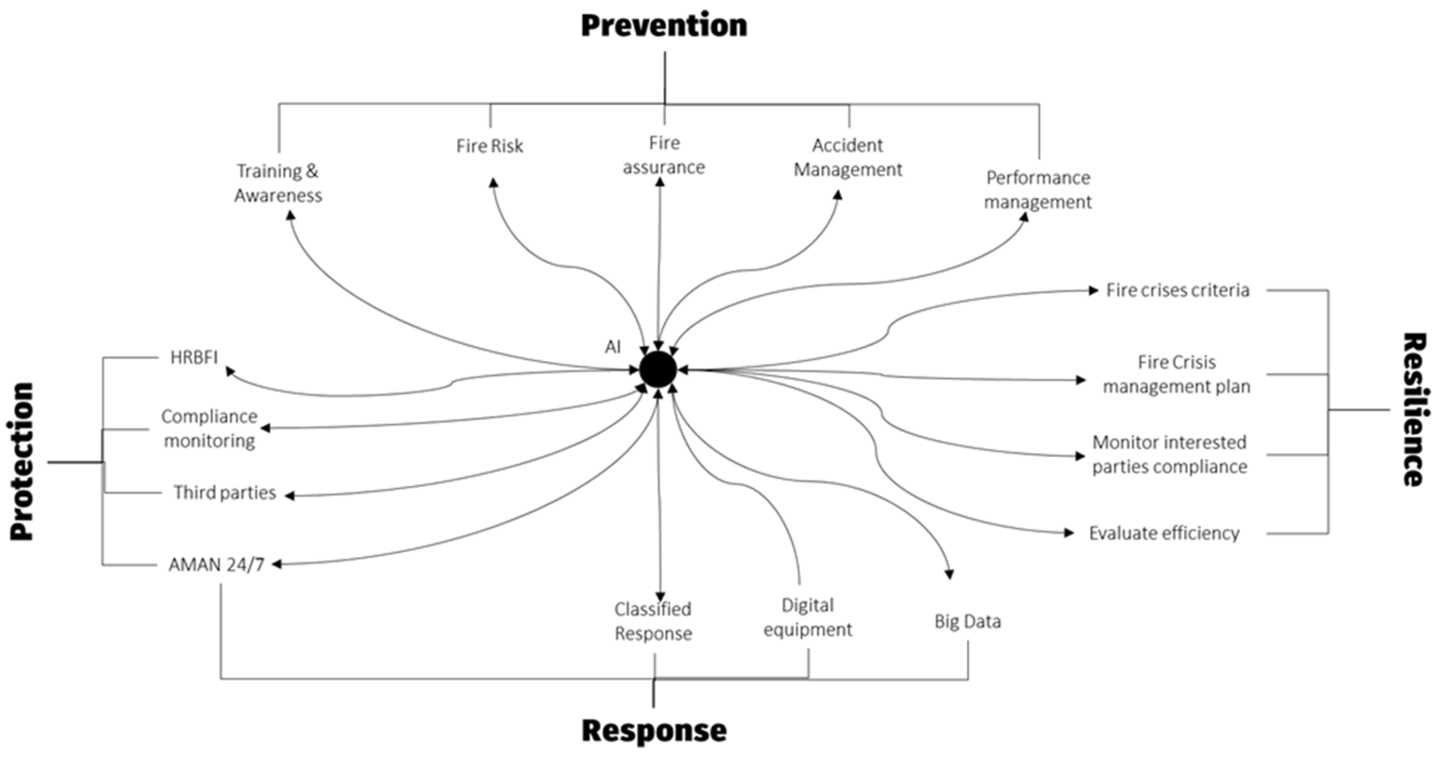 Preprints 143146 g001