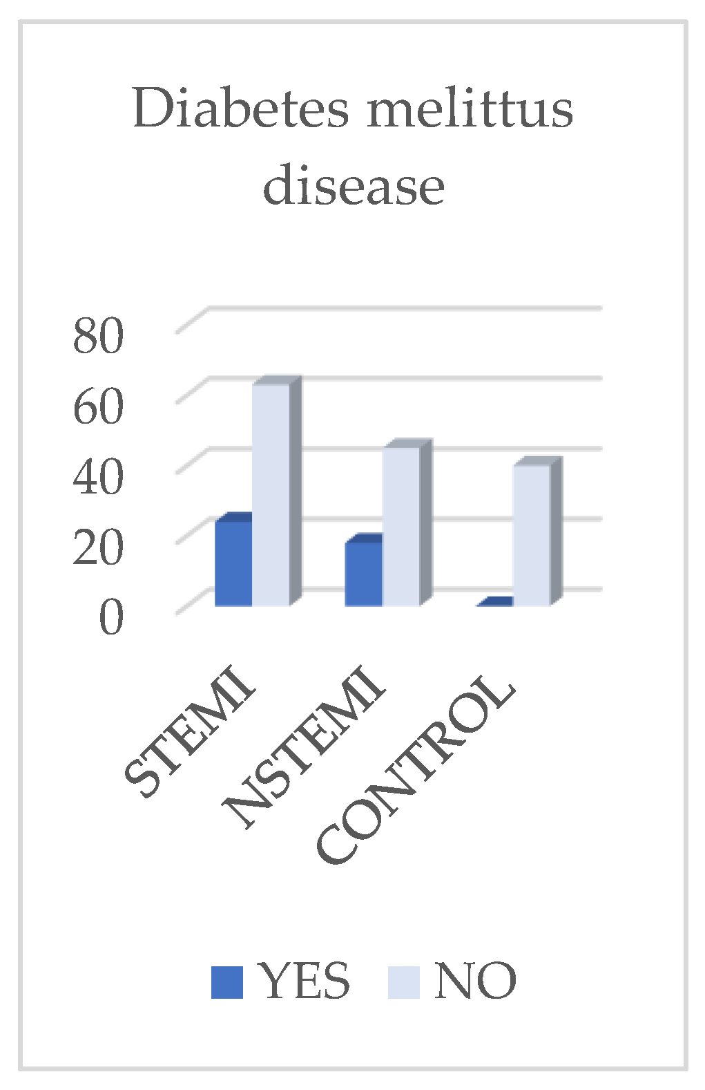 Preprints 177288 g002