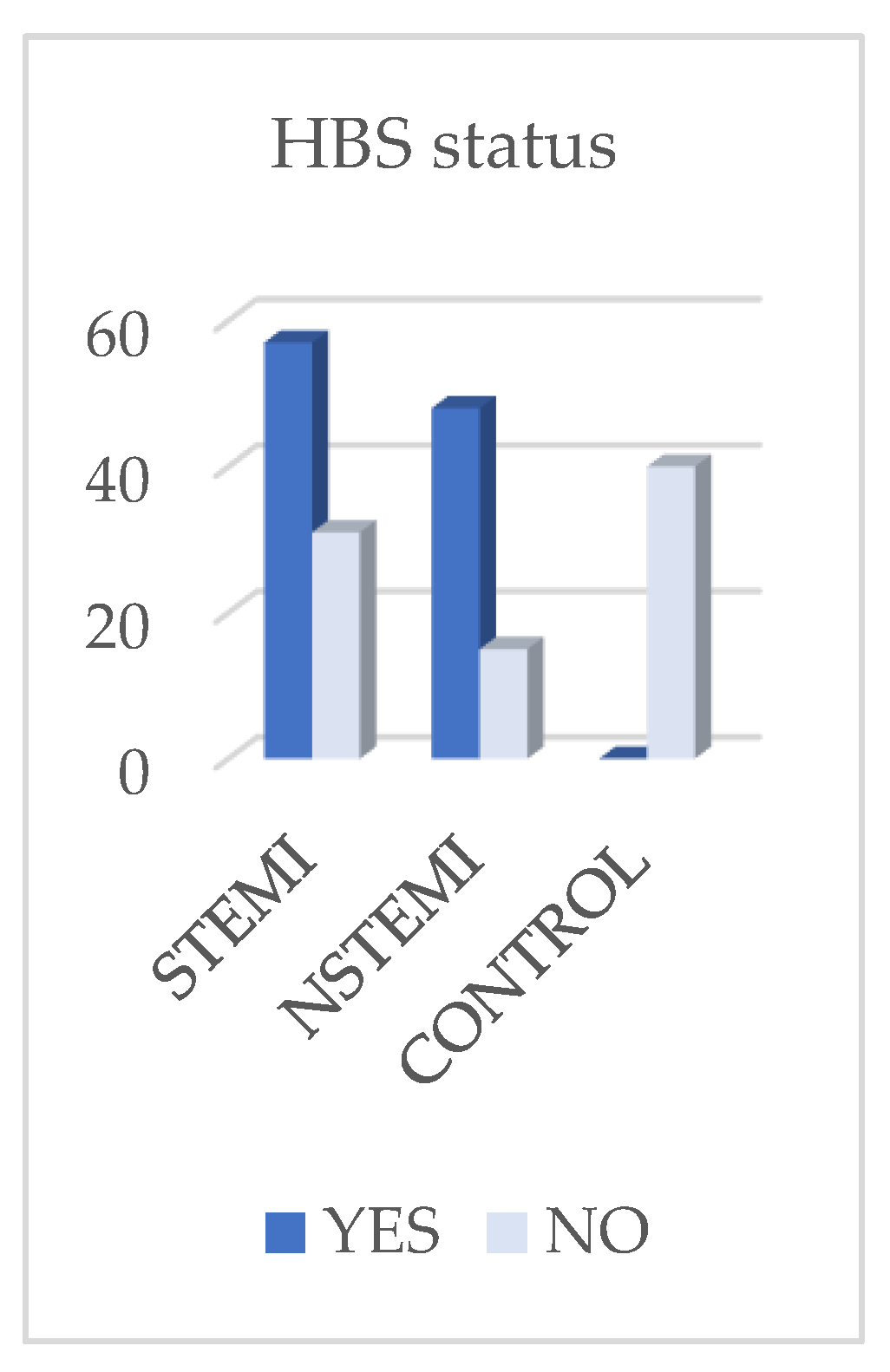 Preprints 177288 g003