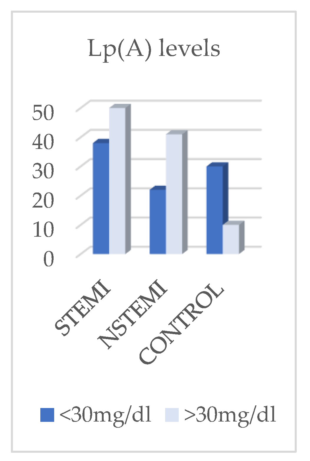 Preprints 177288 g005