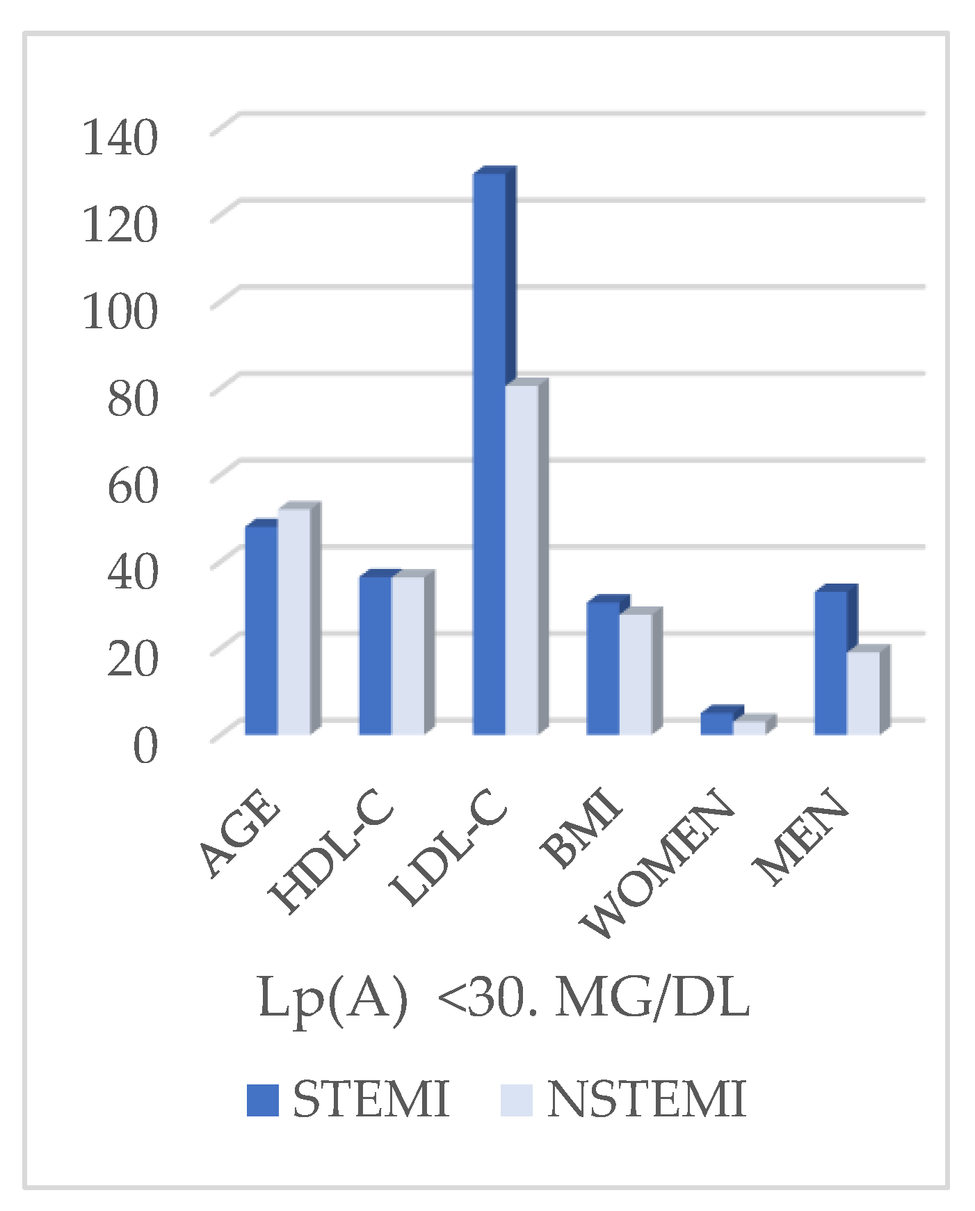 Preprints 177288 g006