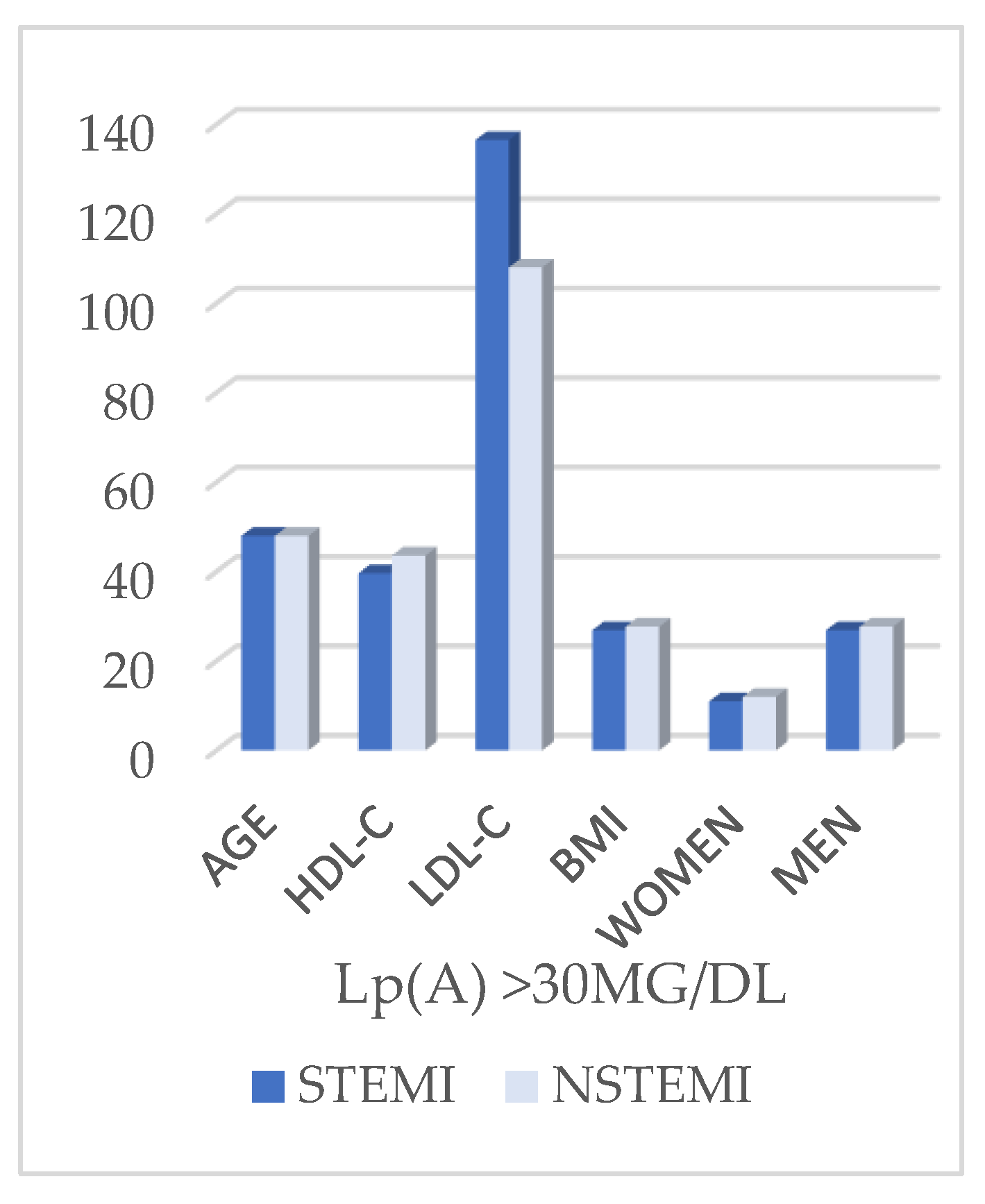 Preprints 177288 g007