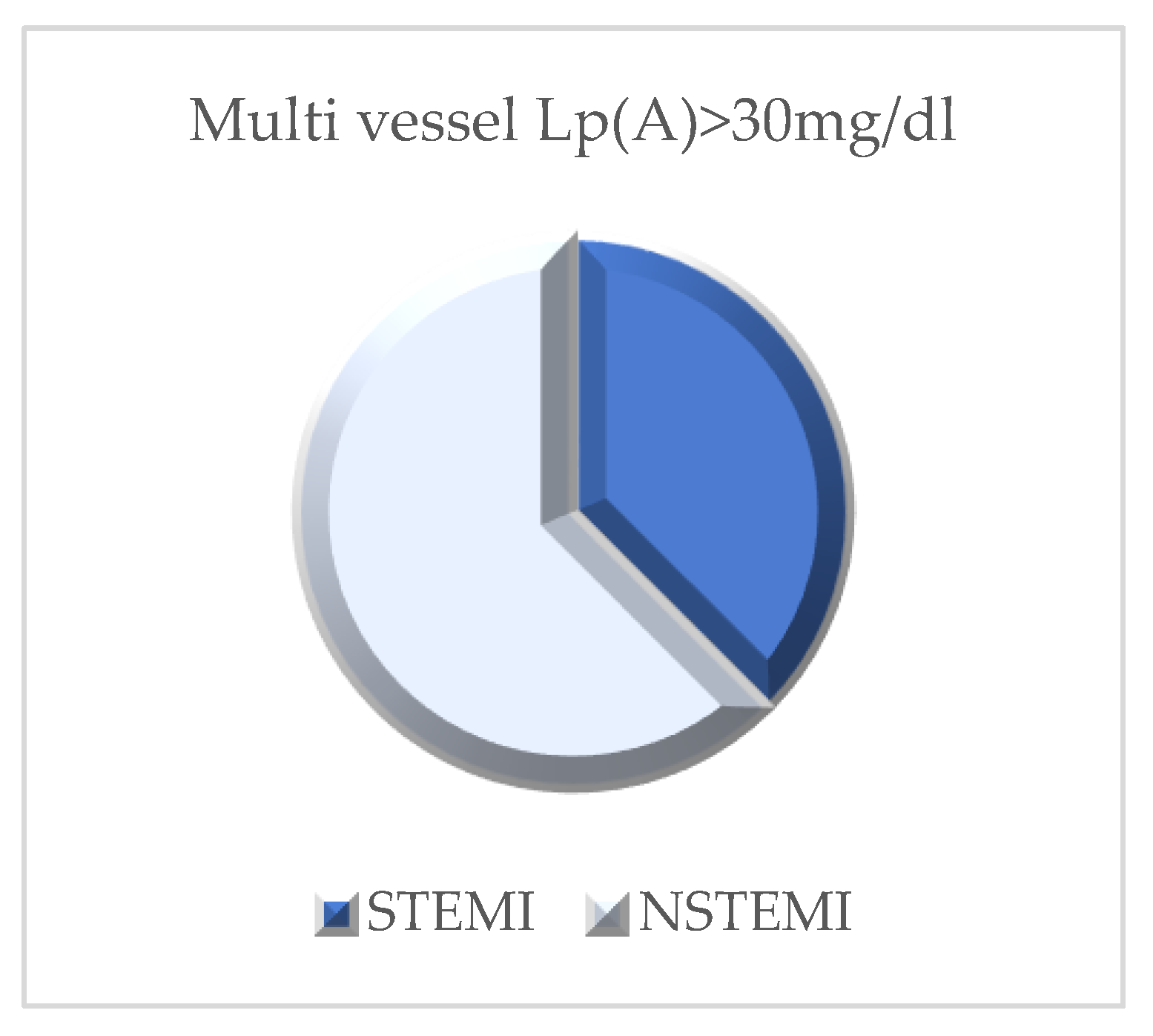Preprints 177288 g011