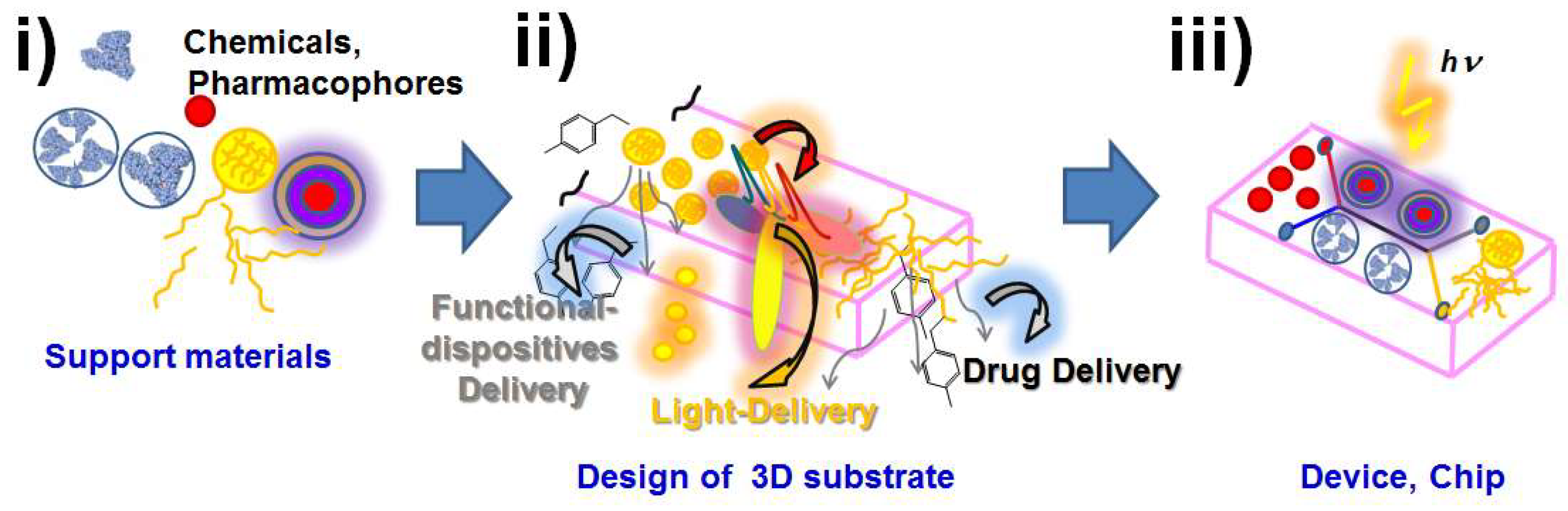 Preprints 82385 g001
