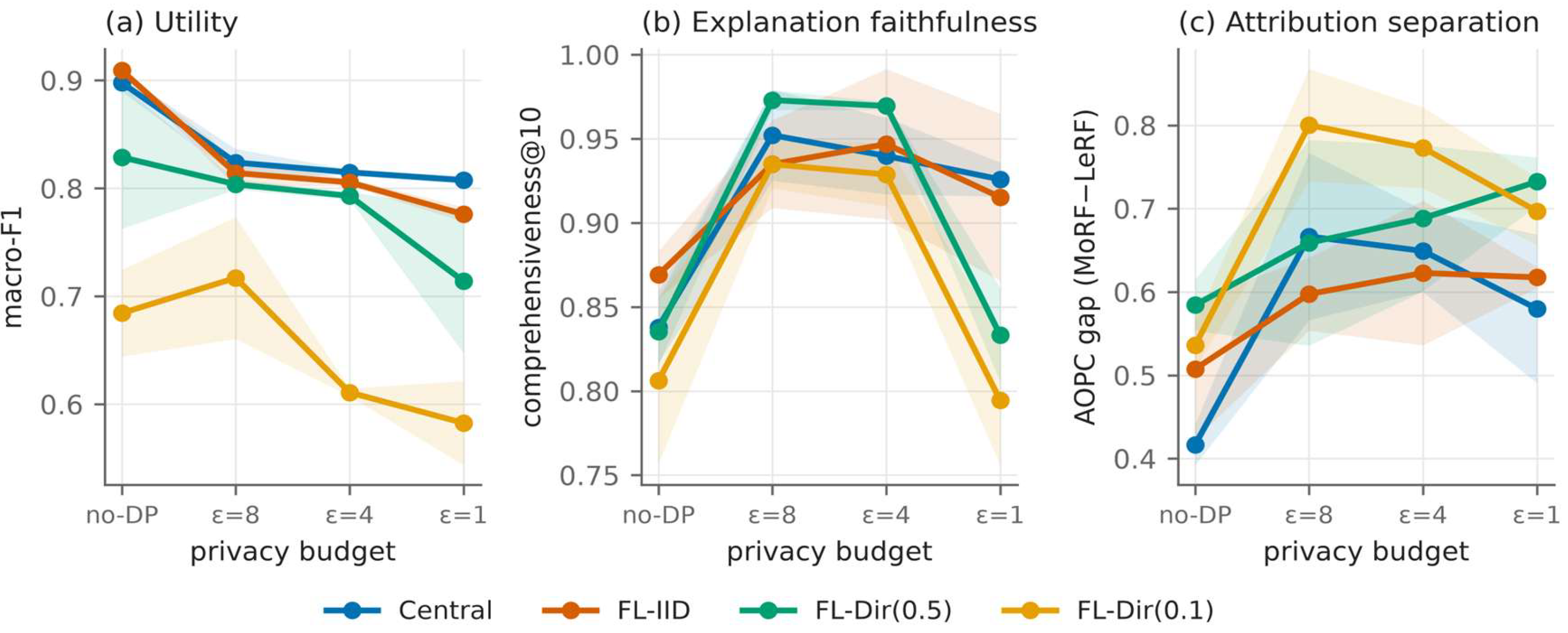 Preprints 229254 g001