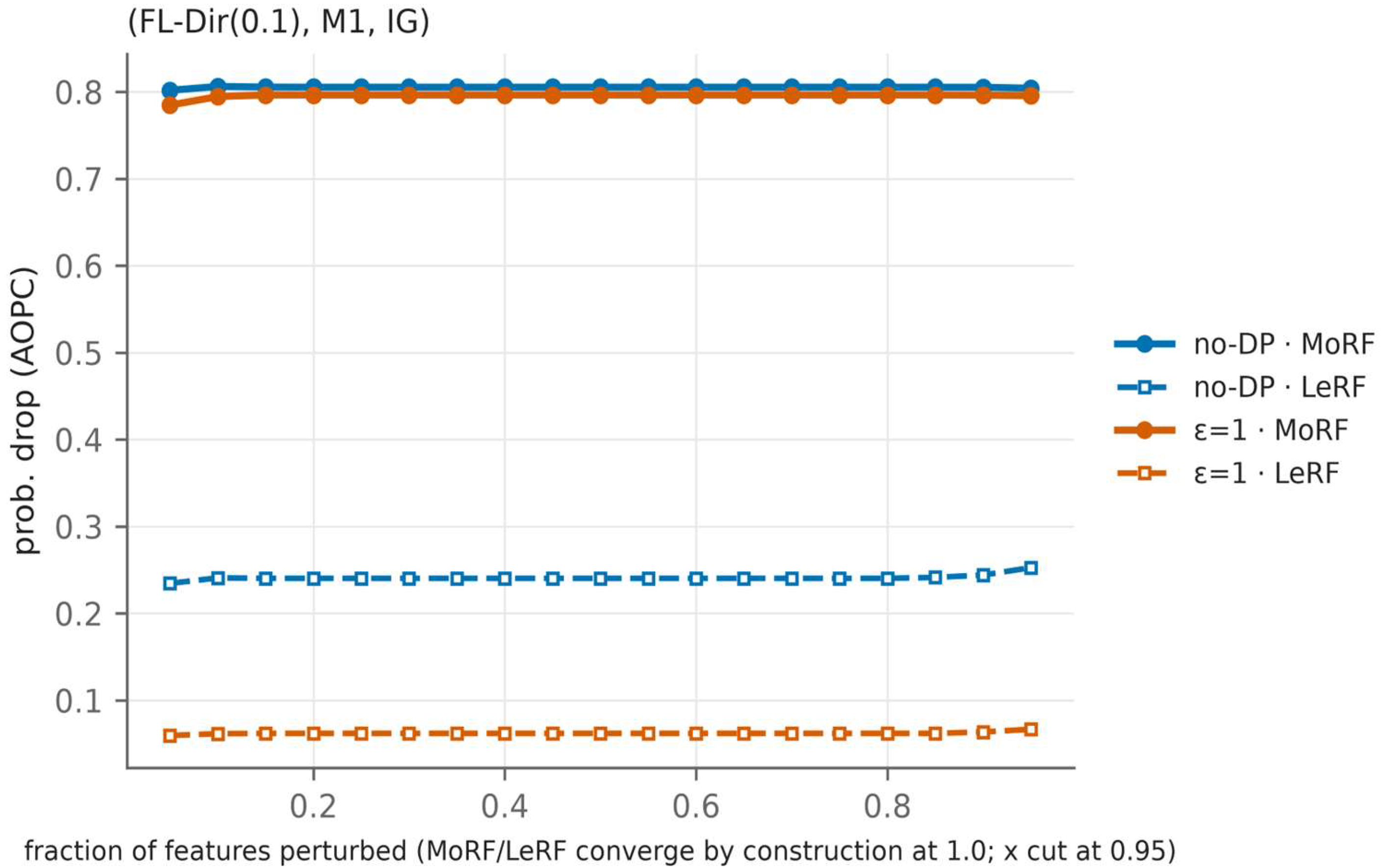 Preprints 229254 g002
