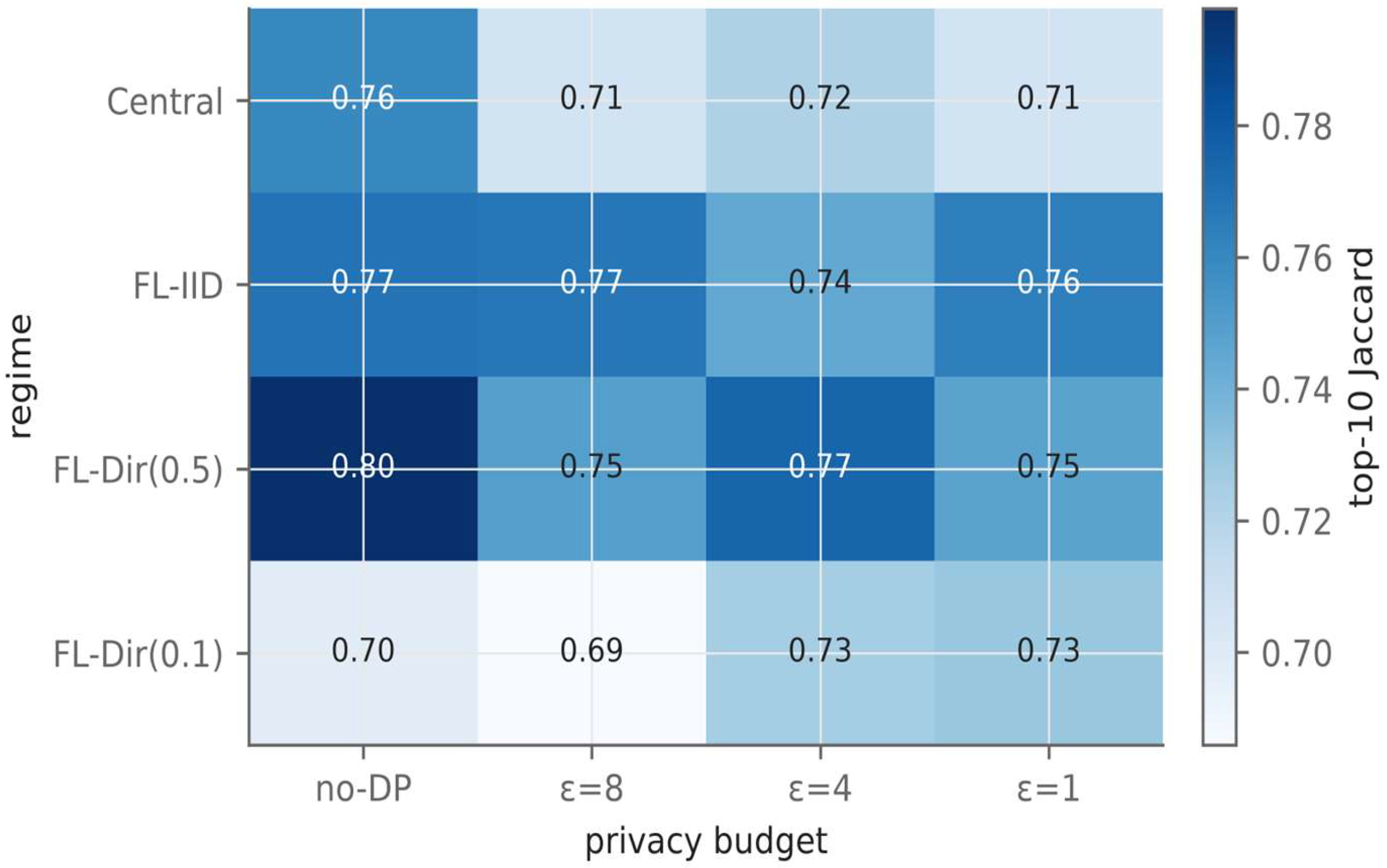 Preprints 229254 g003