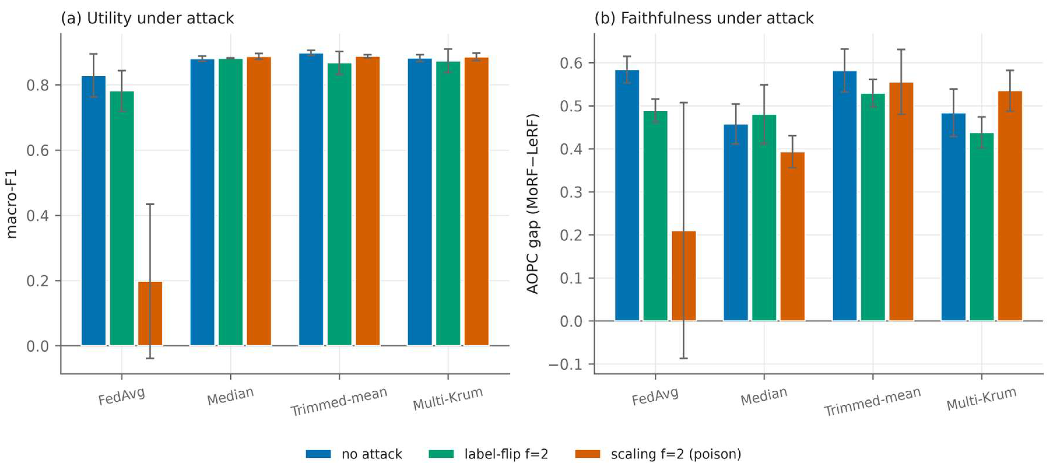 Preprints 229254 g006