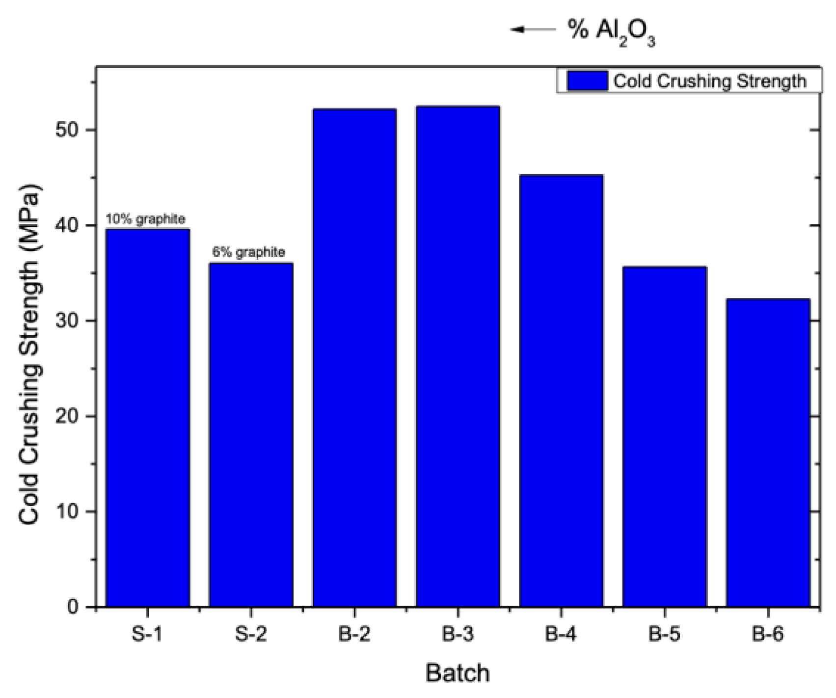 Preprints 158883 g003