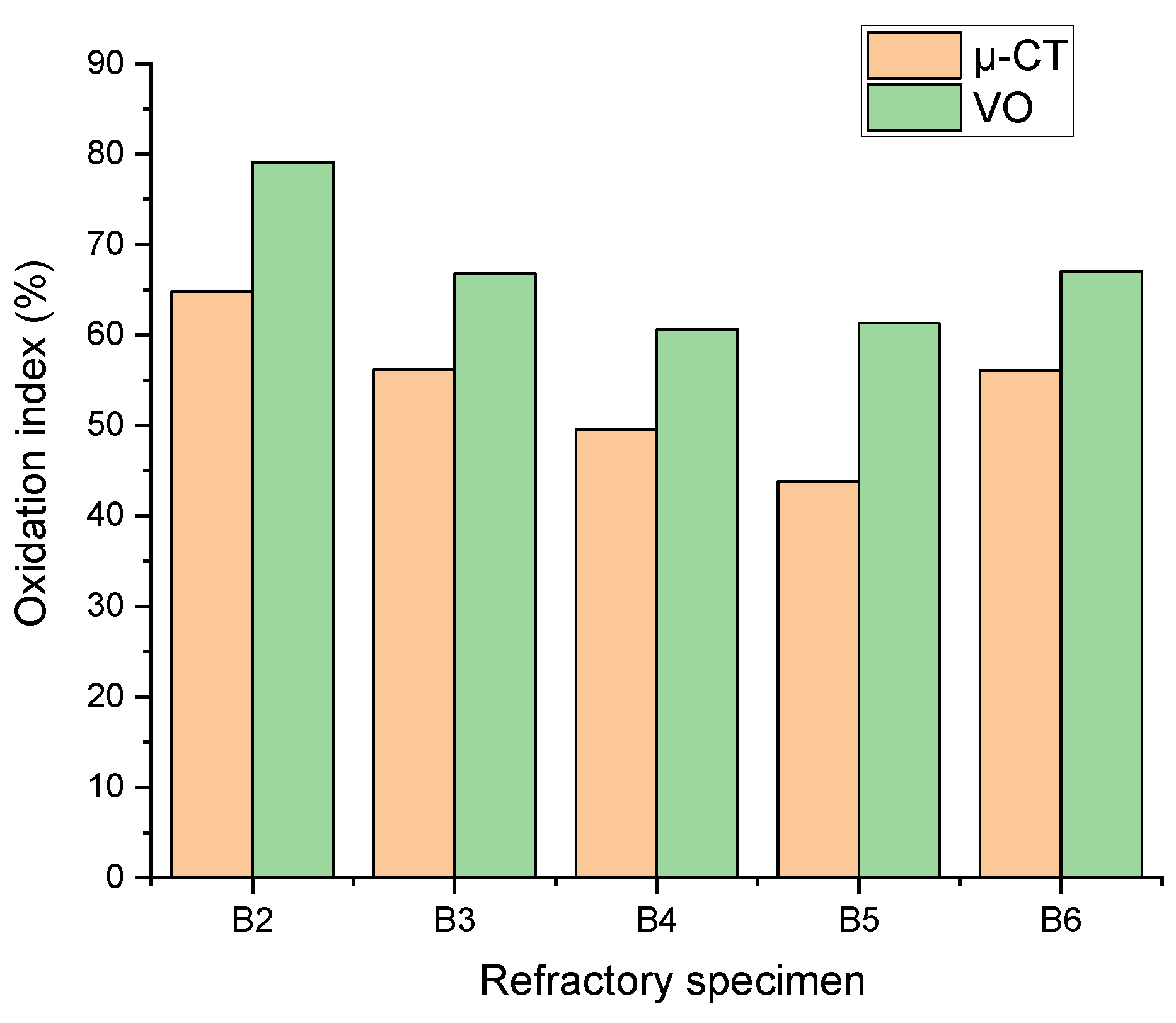 Preprints 158883 g008