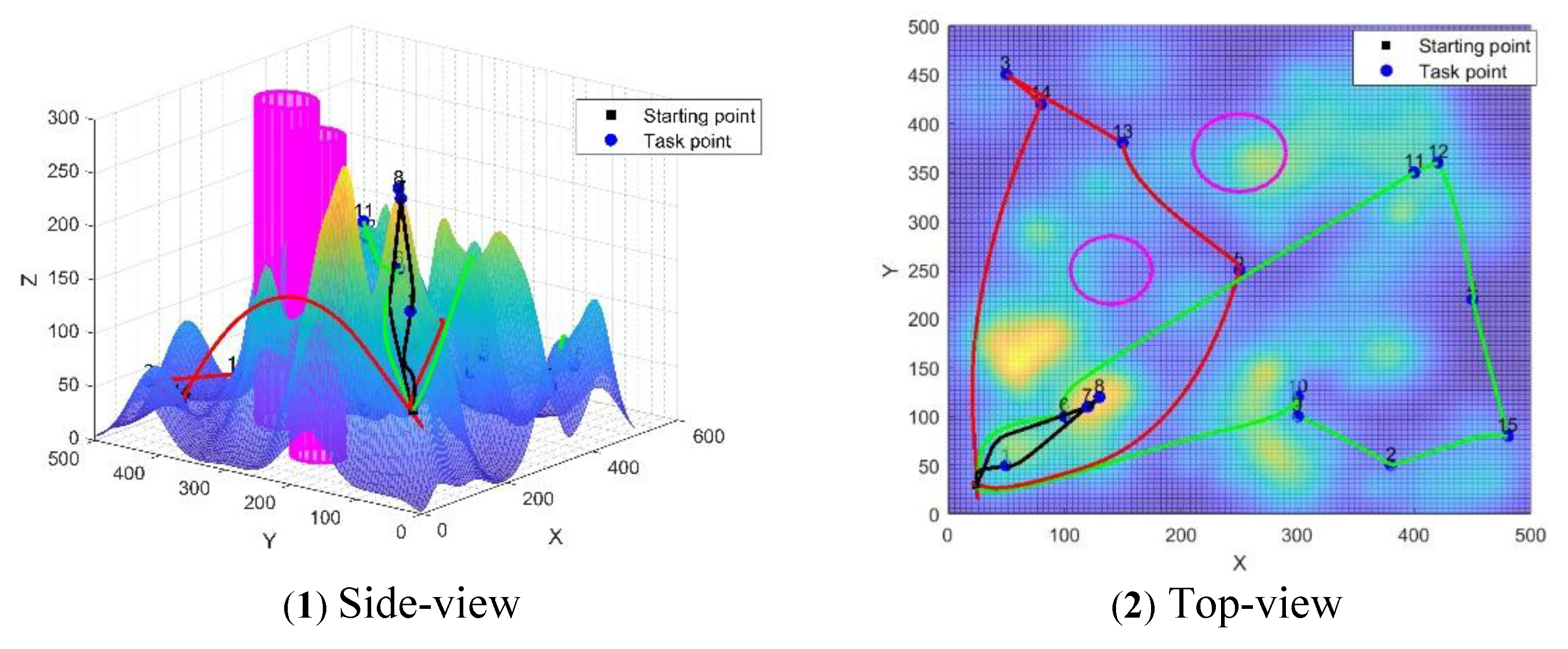 Preprints 161255 g011