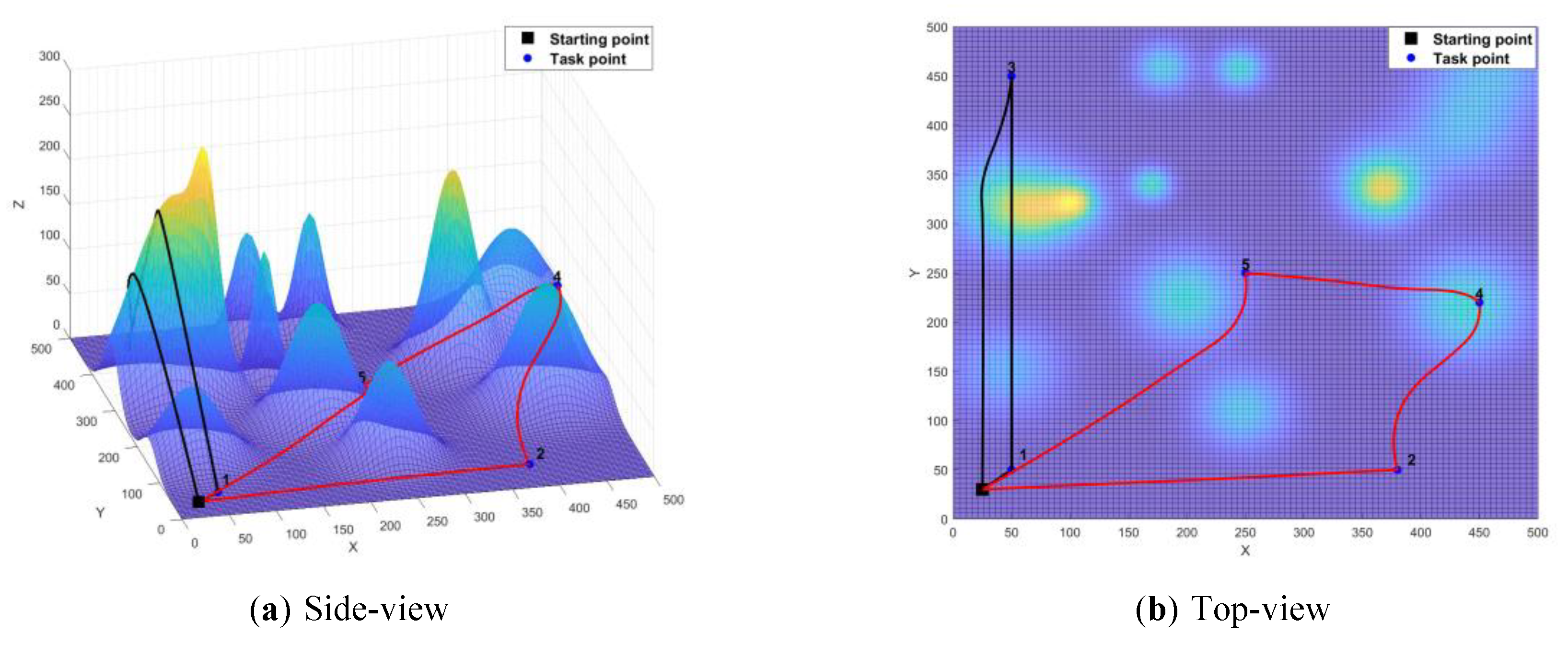 Preprints 161255 g015