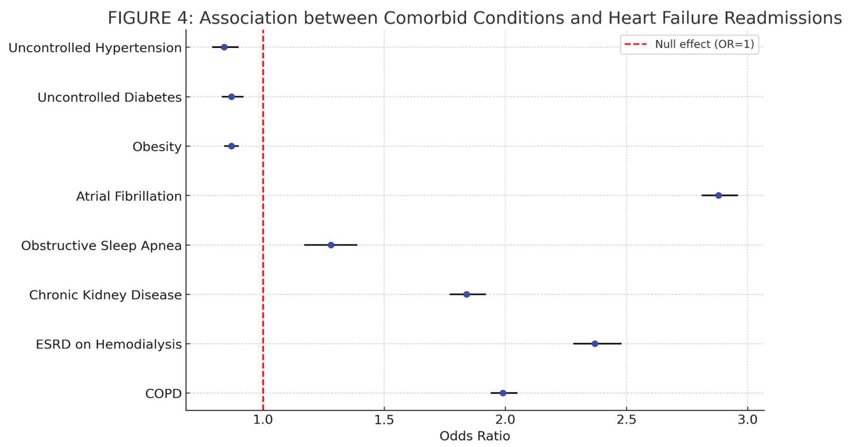 Preprints 159705 g004