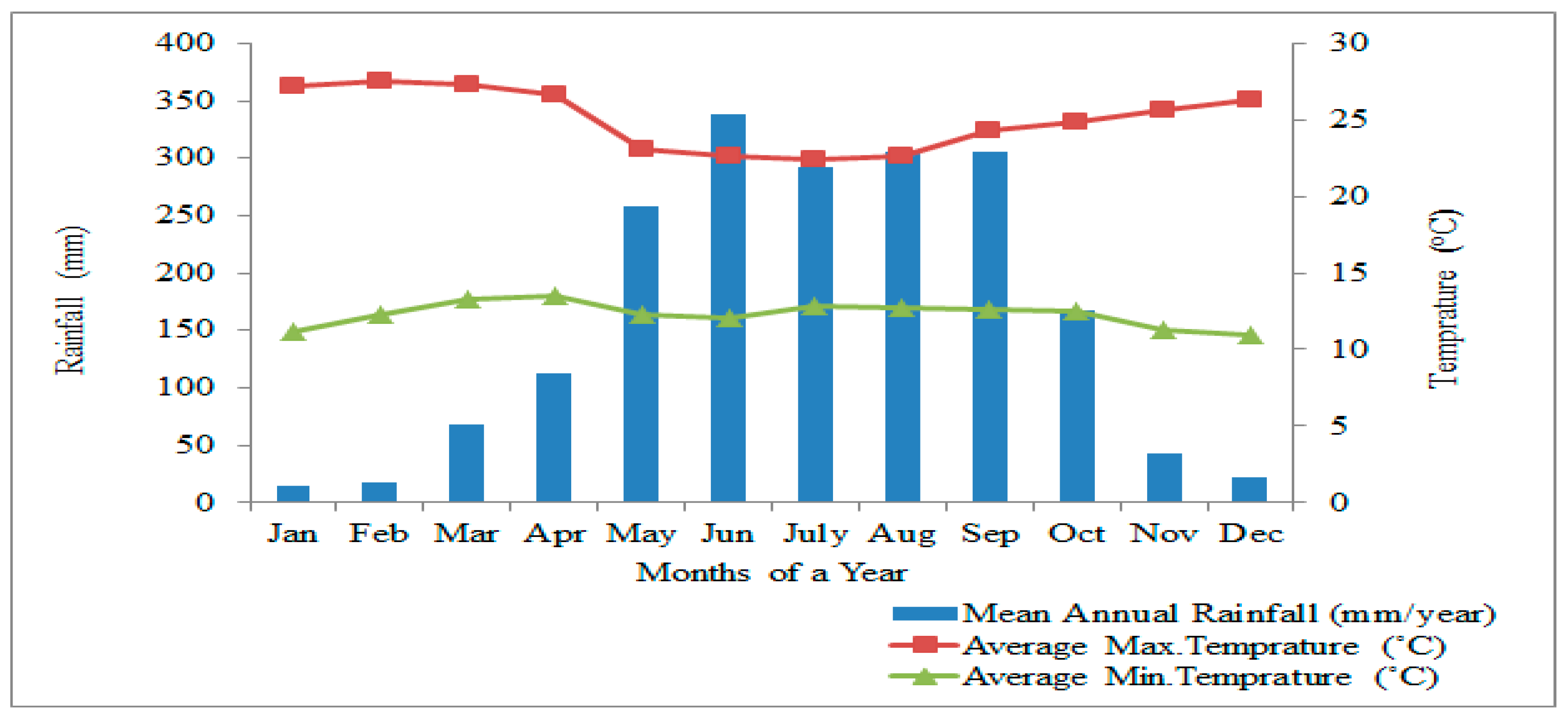 Preprints 152684 g002