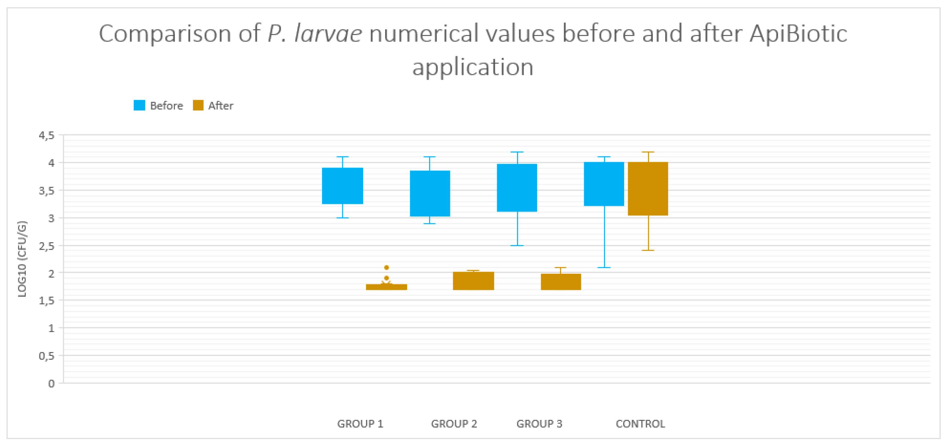 Preprints 175868 g003