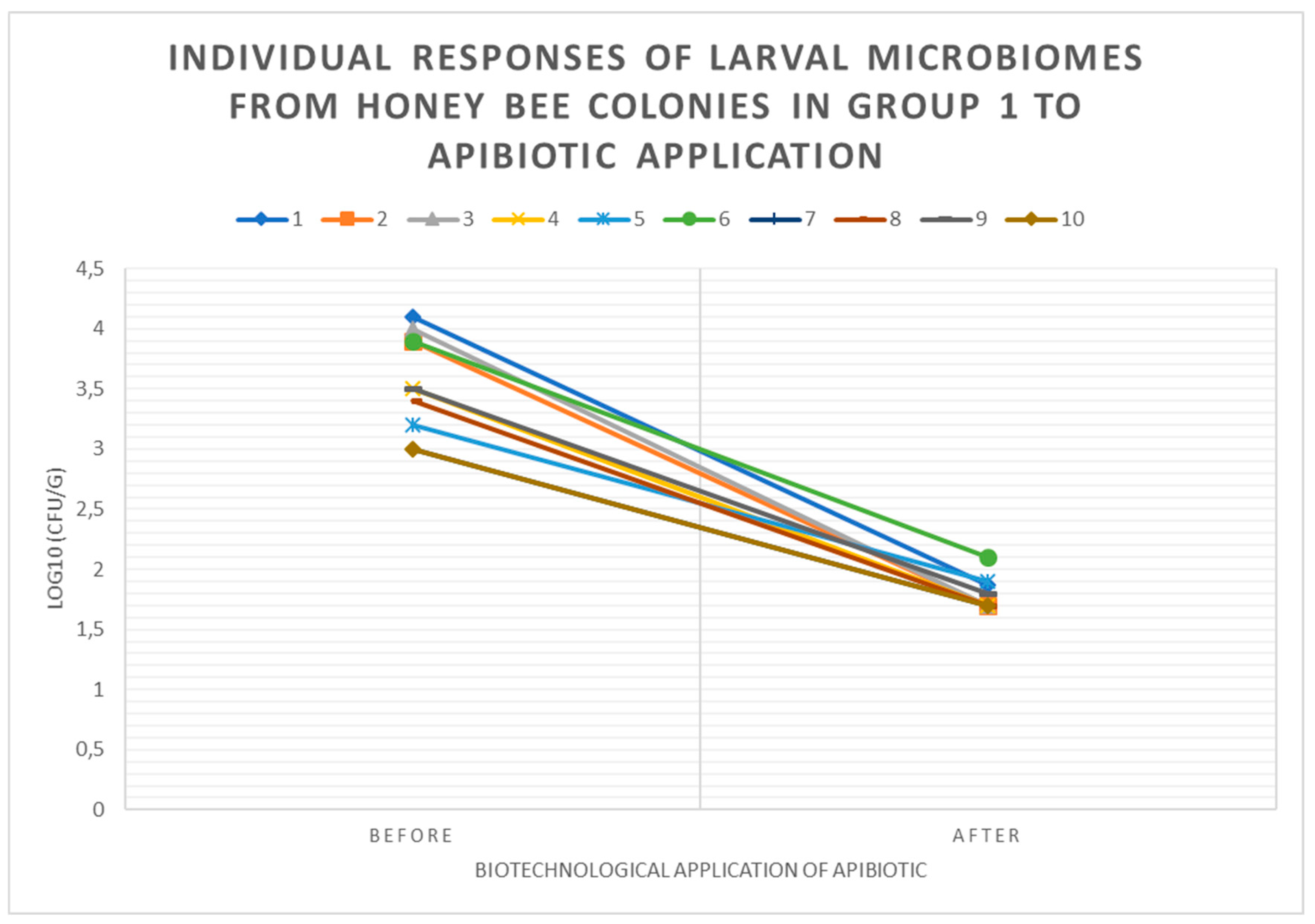 Preprints 175868 g004