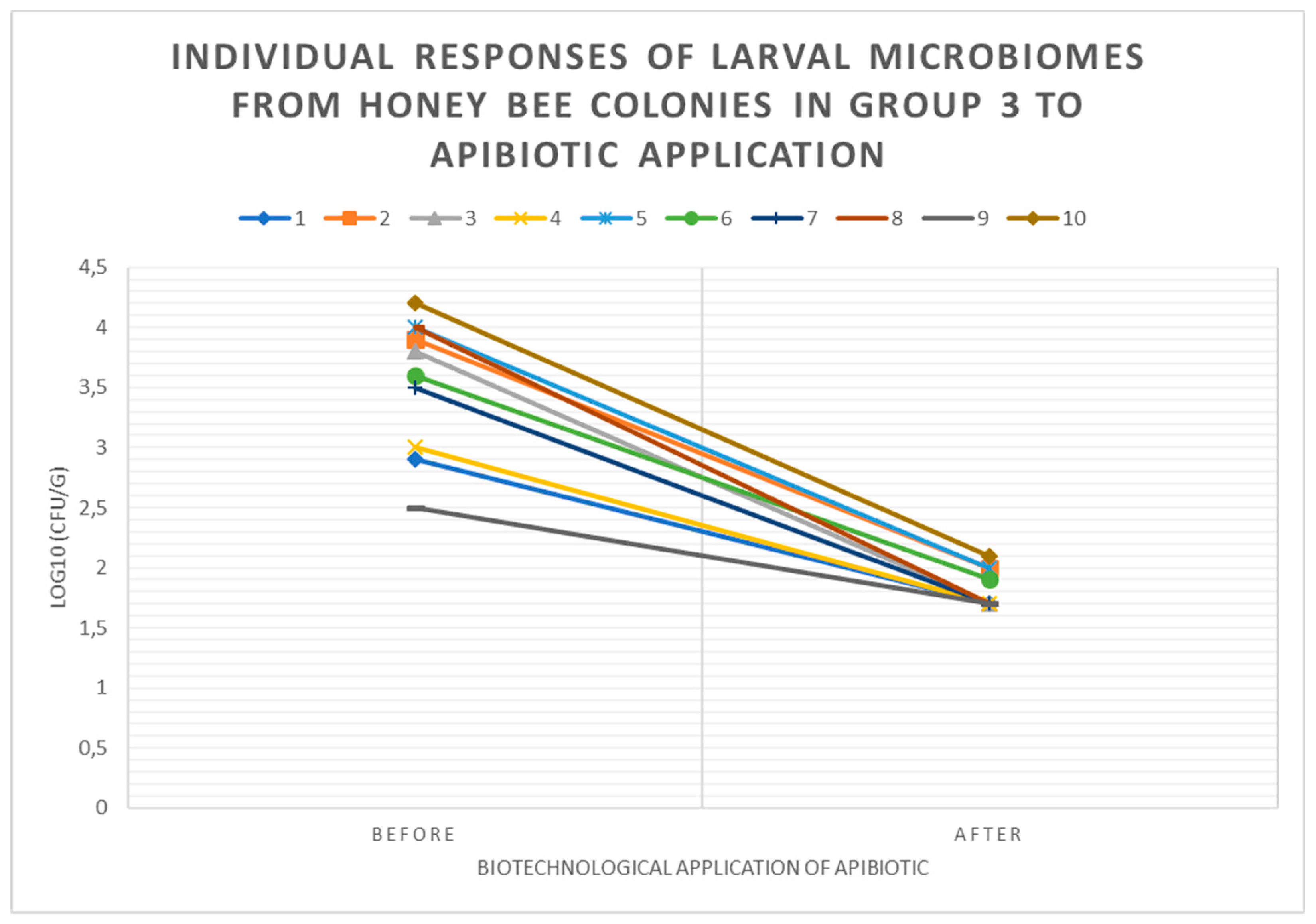 Preprints 175868 g006