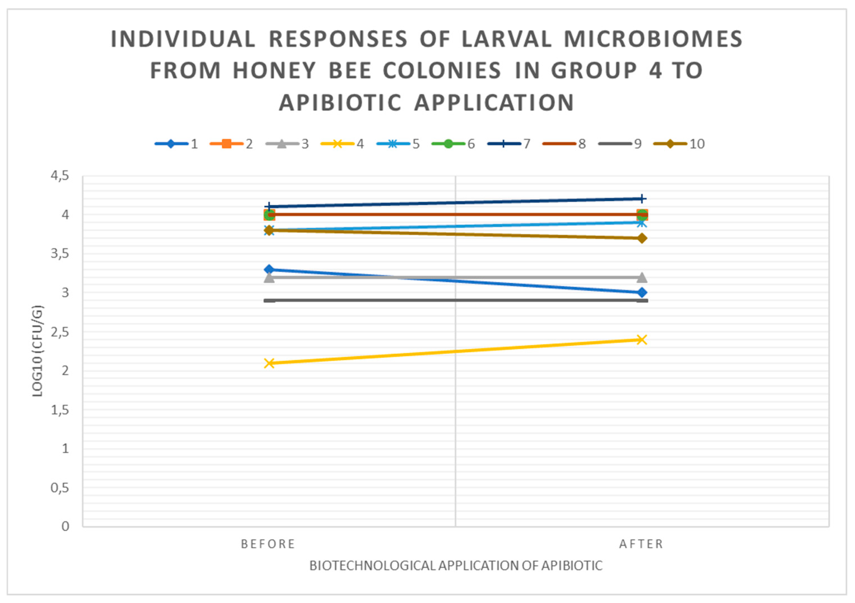 Preprints 175868 g007