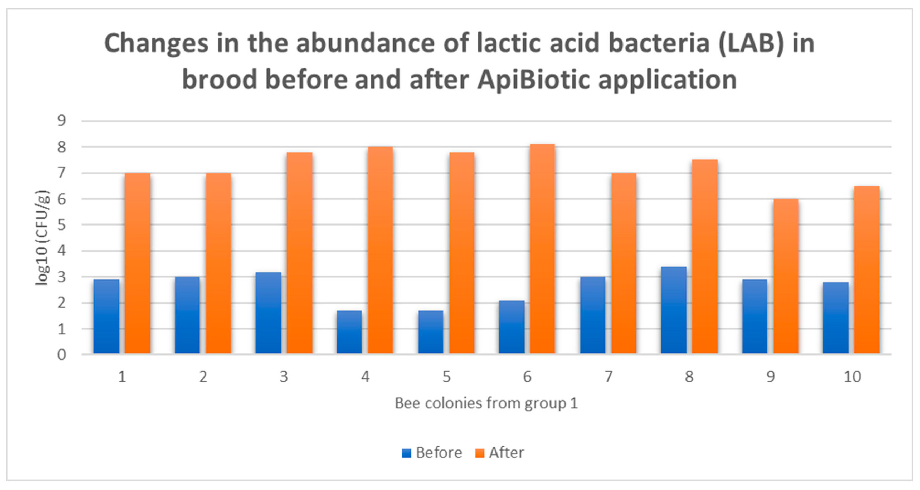 Preprints 175868 g008