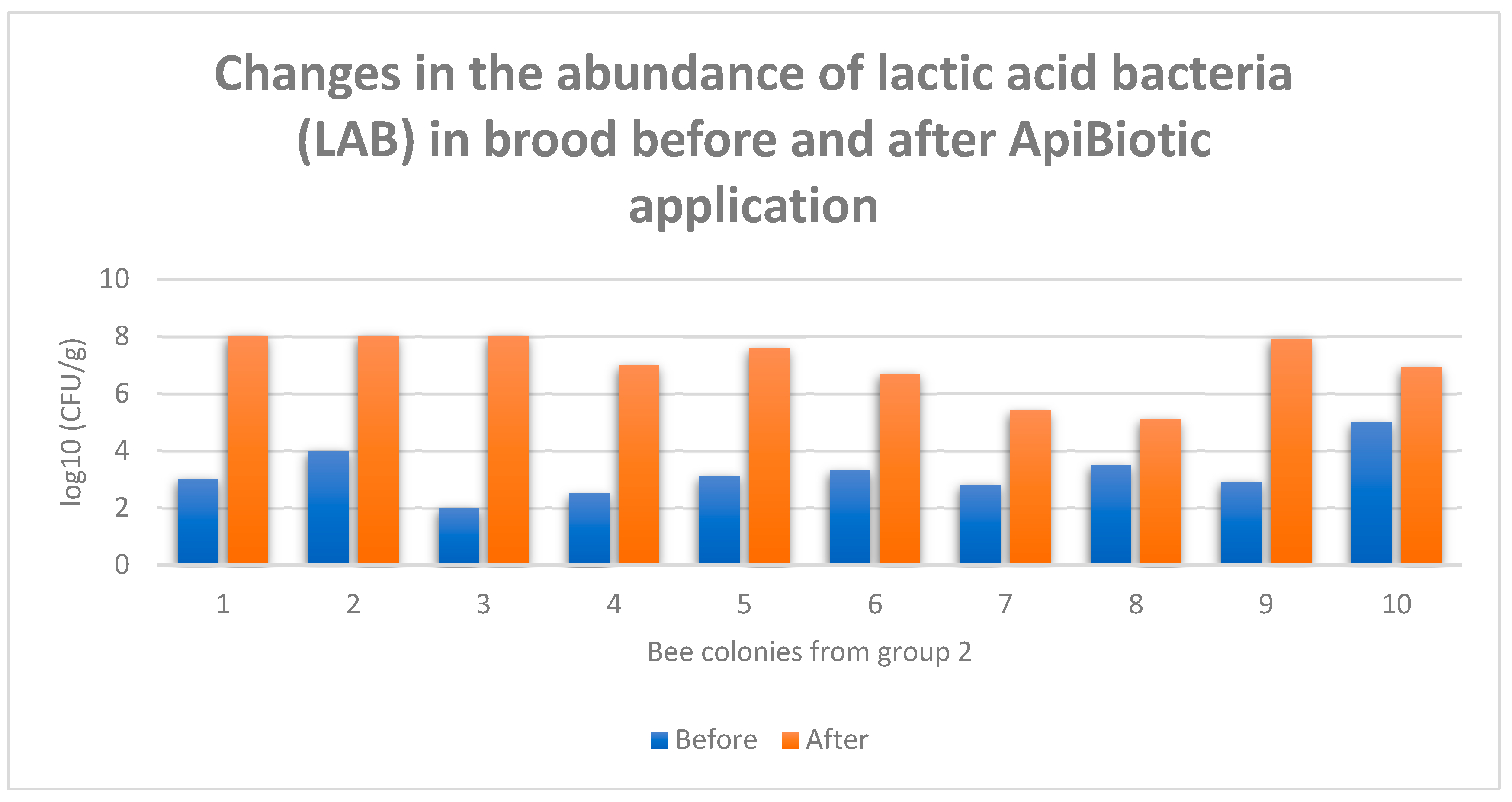 Preprints 175868 g009