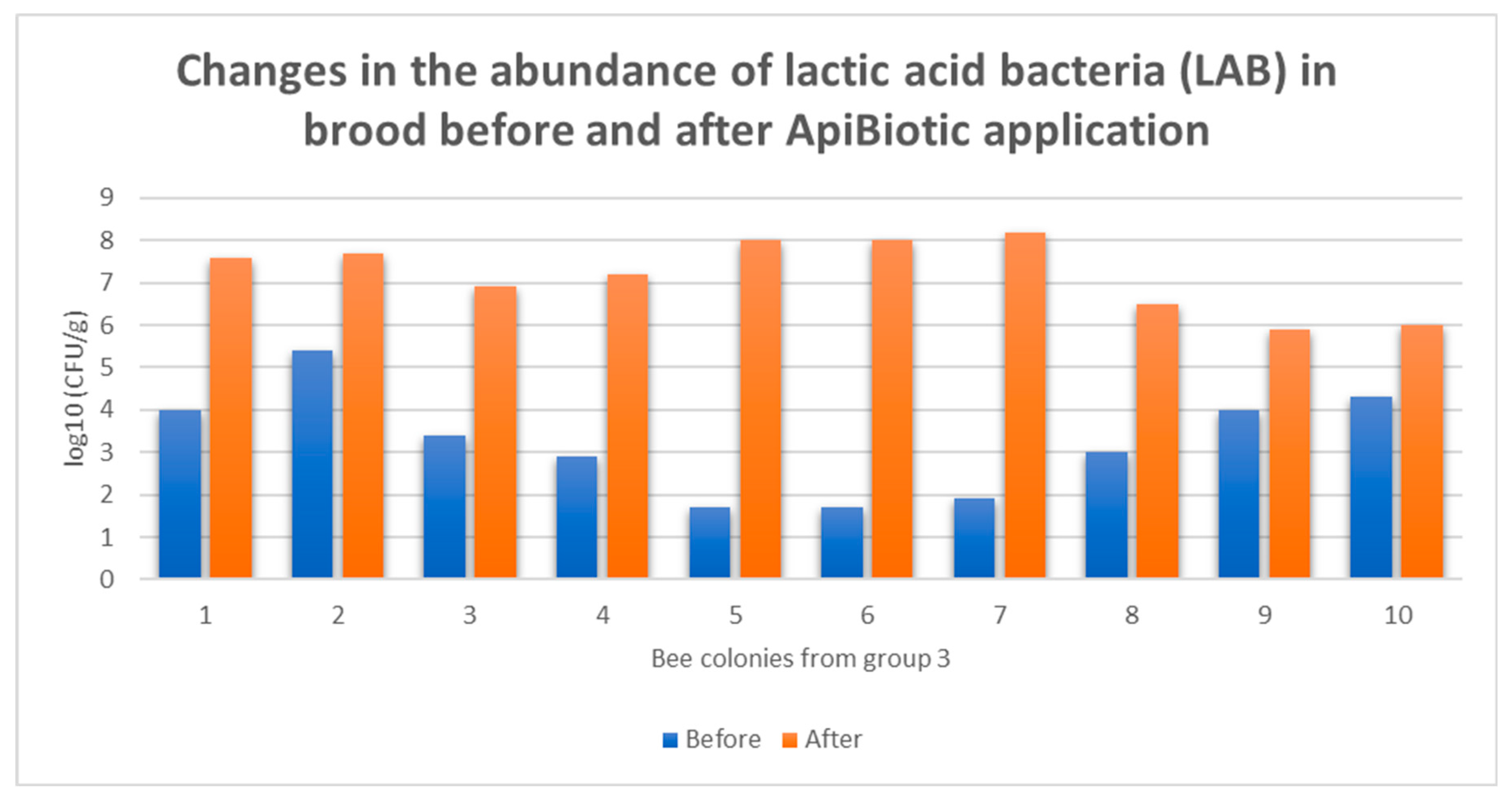 Preprints 175868 g010