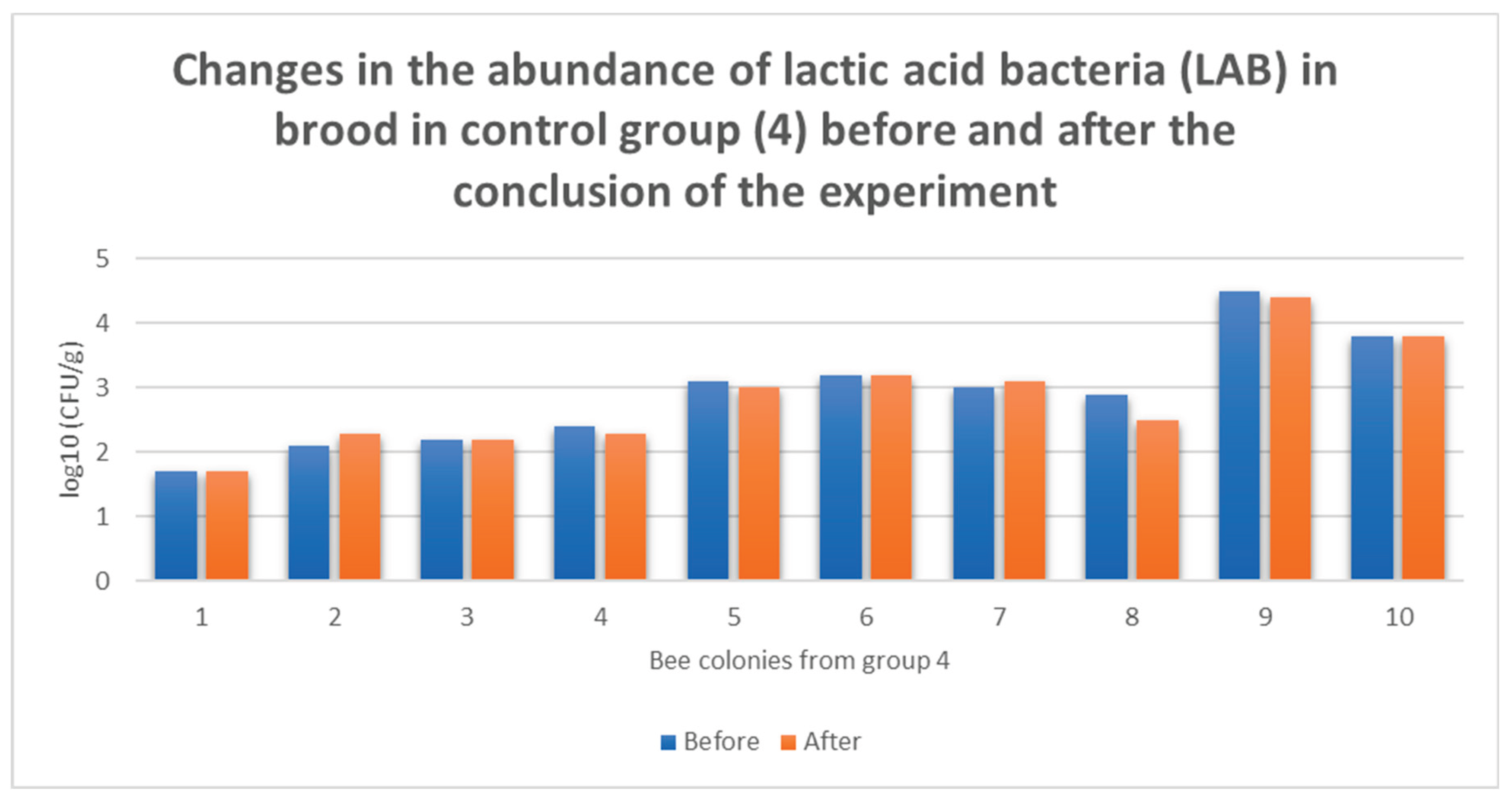 Preprints 175868 g011