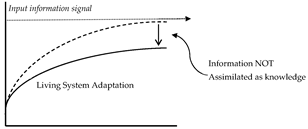 Preprints 169065 i003