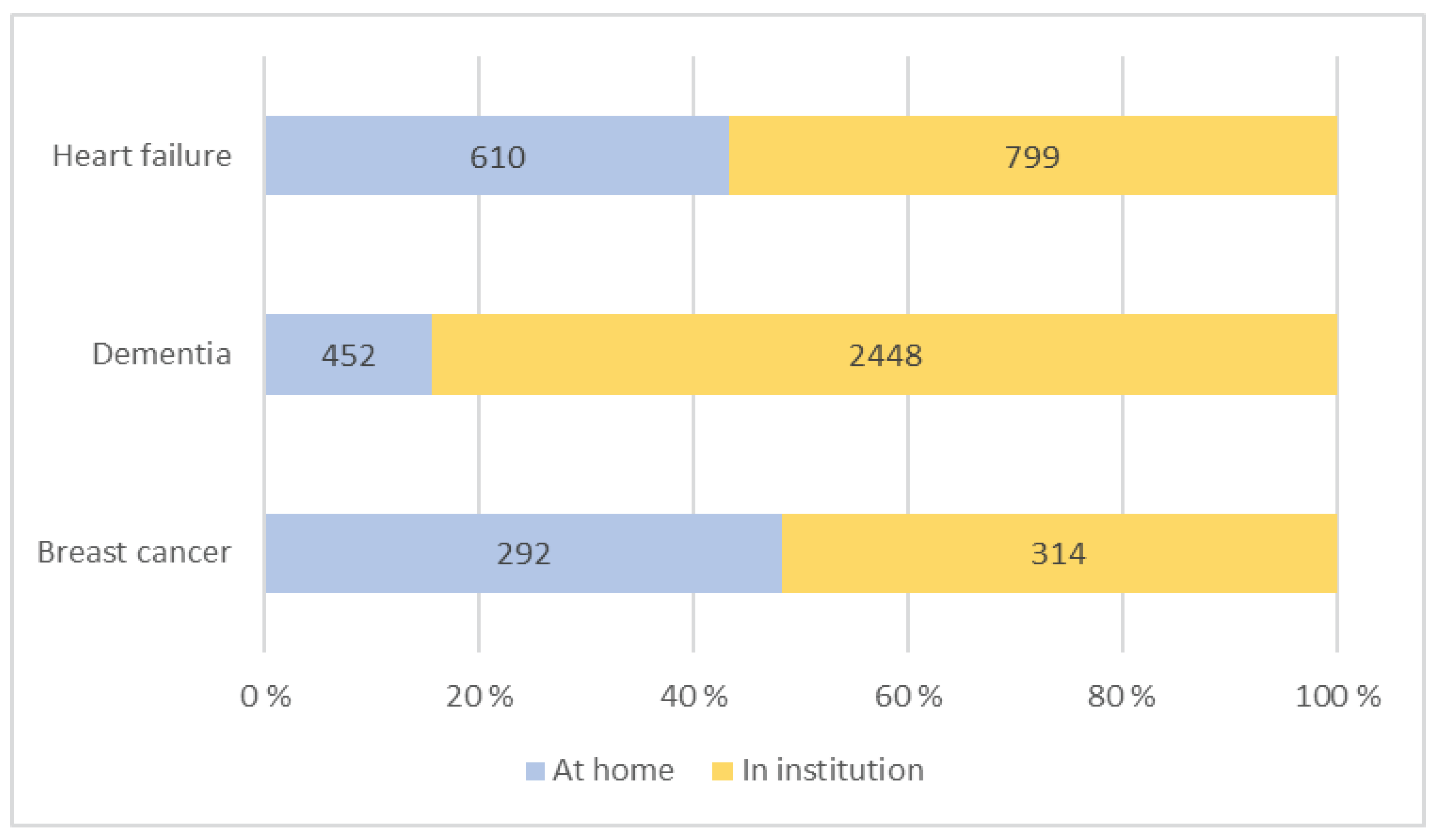 Preprints 102019 g002