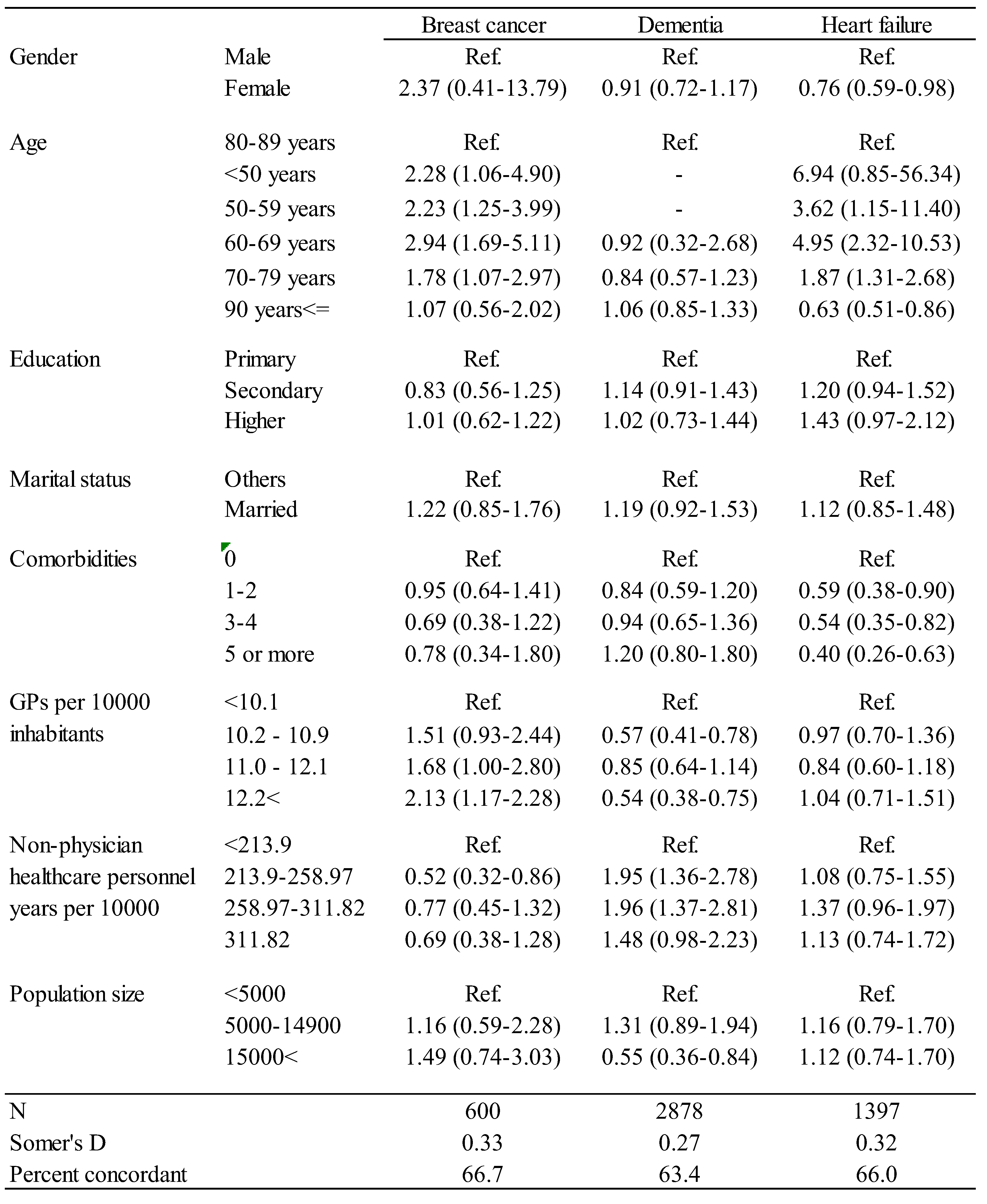 Preprints 102019 i003