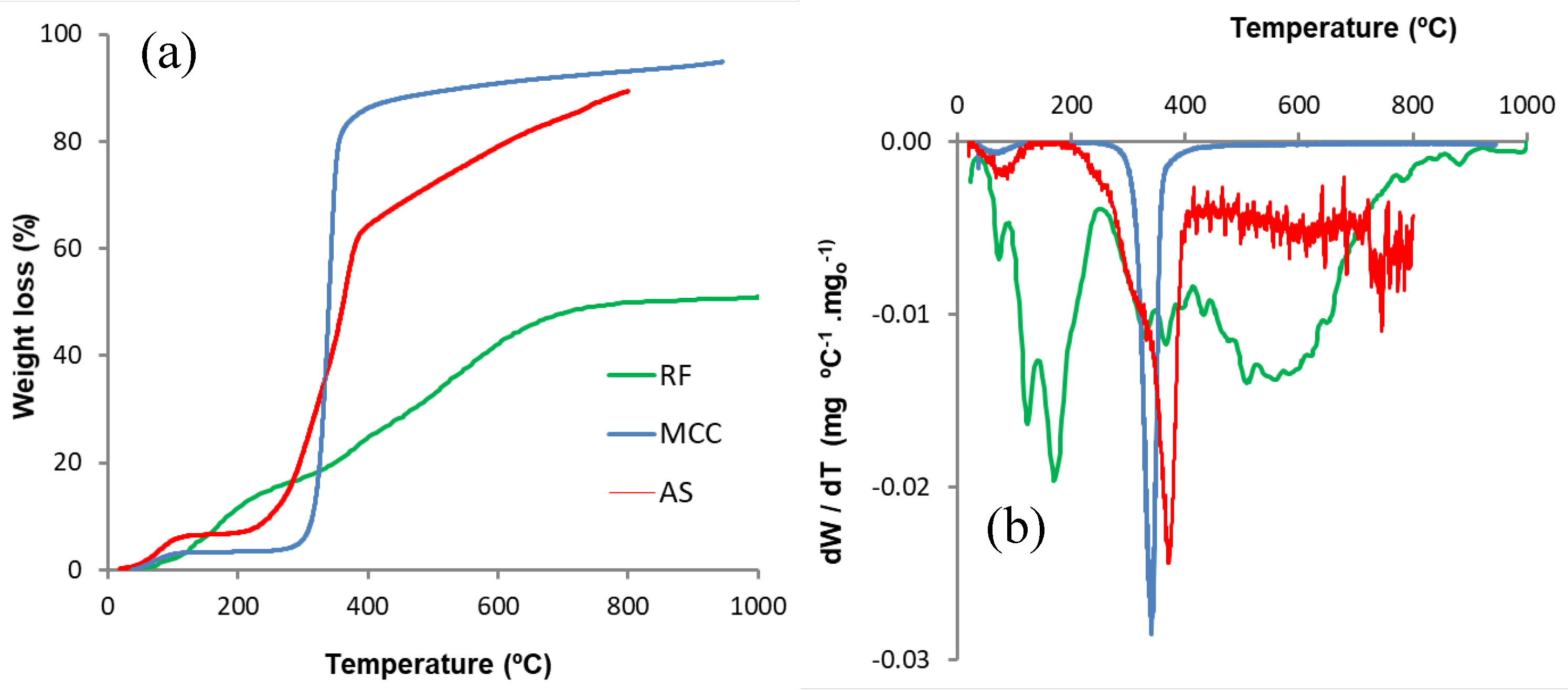 Preprints 173892 g001