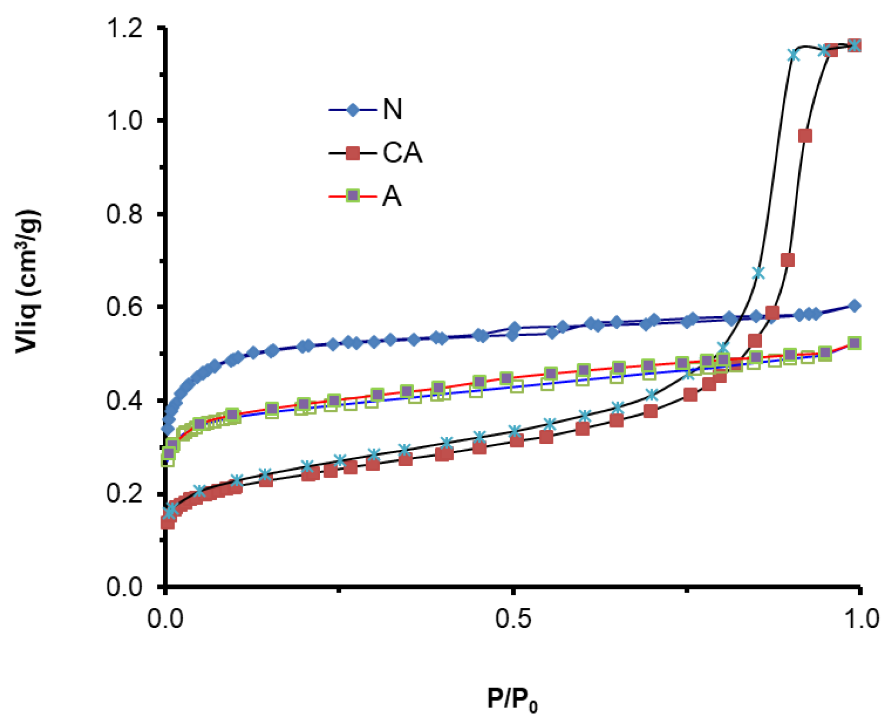 Preprints 173892 g002