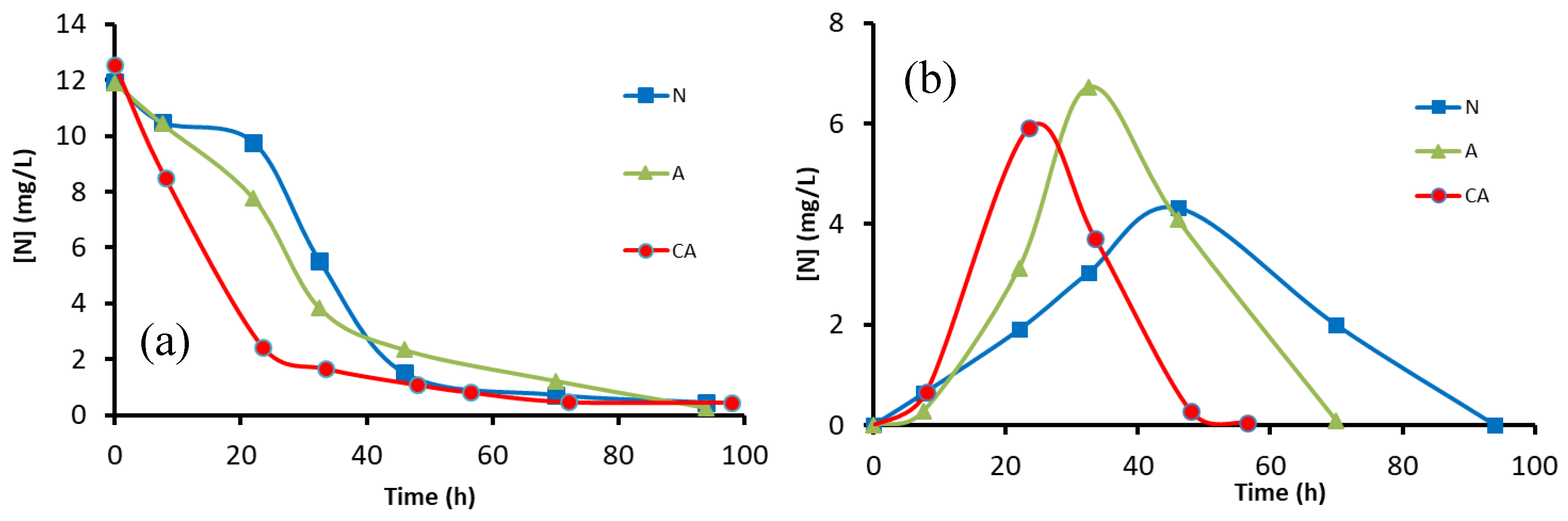 Preprints 173892 g003