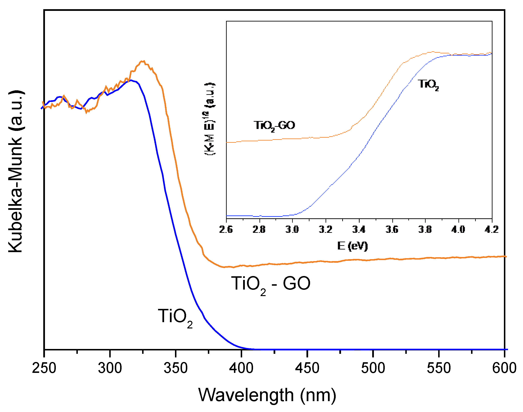 Preprints 173892 g006