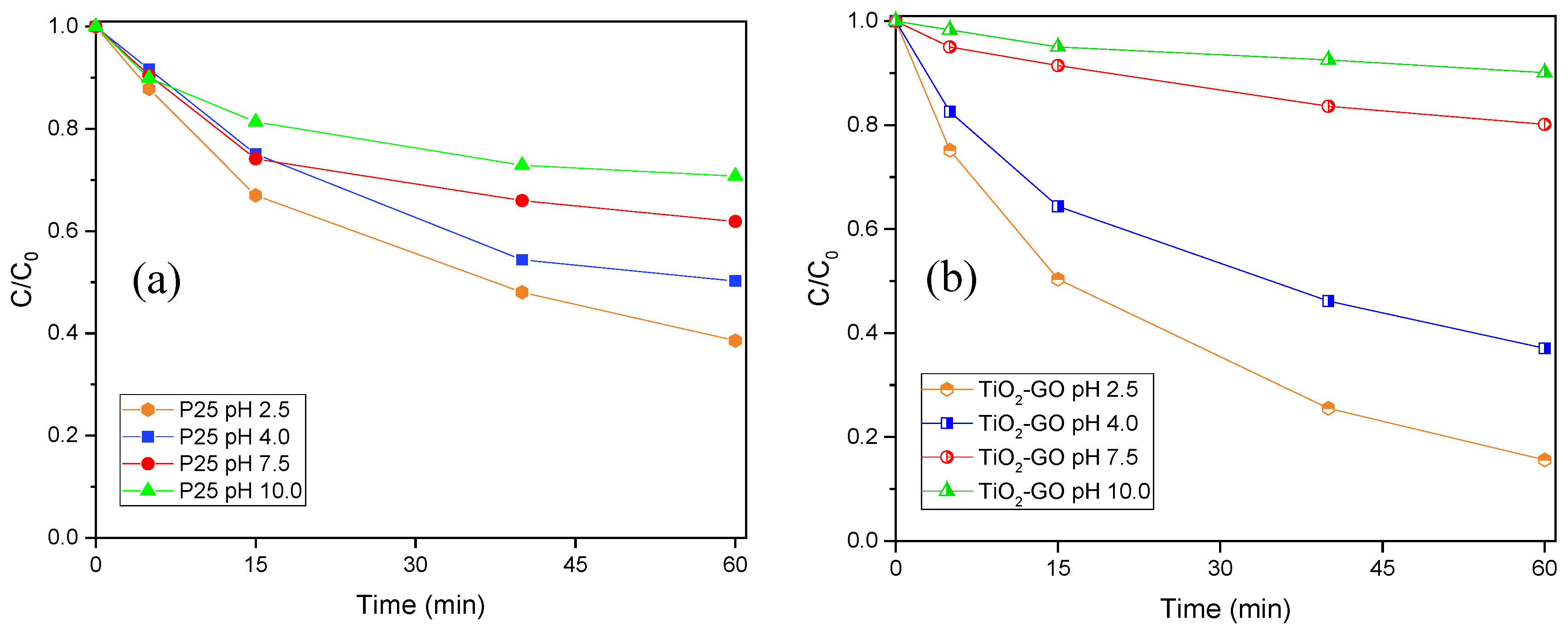 Preprints 173892 g008