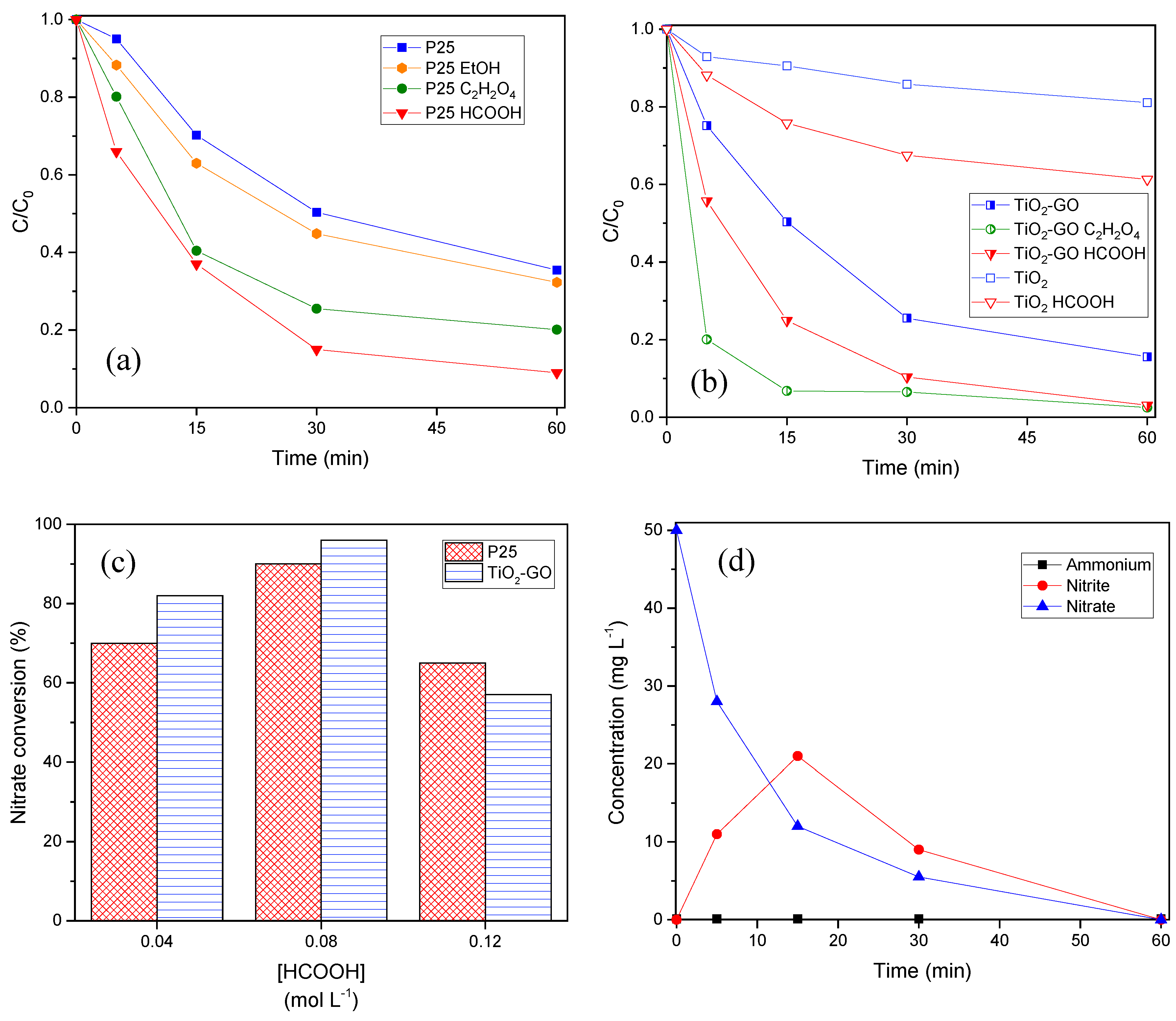 Preprints 173892 g009