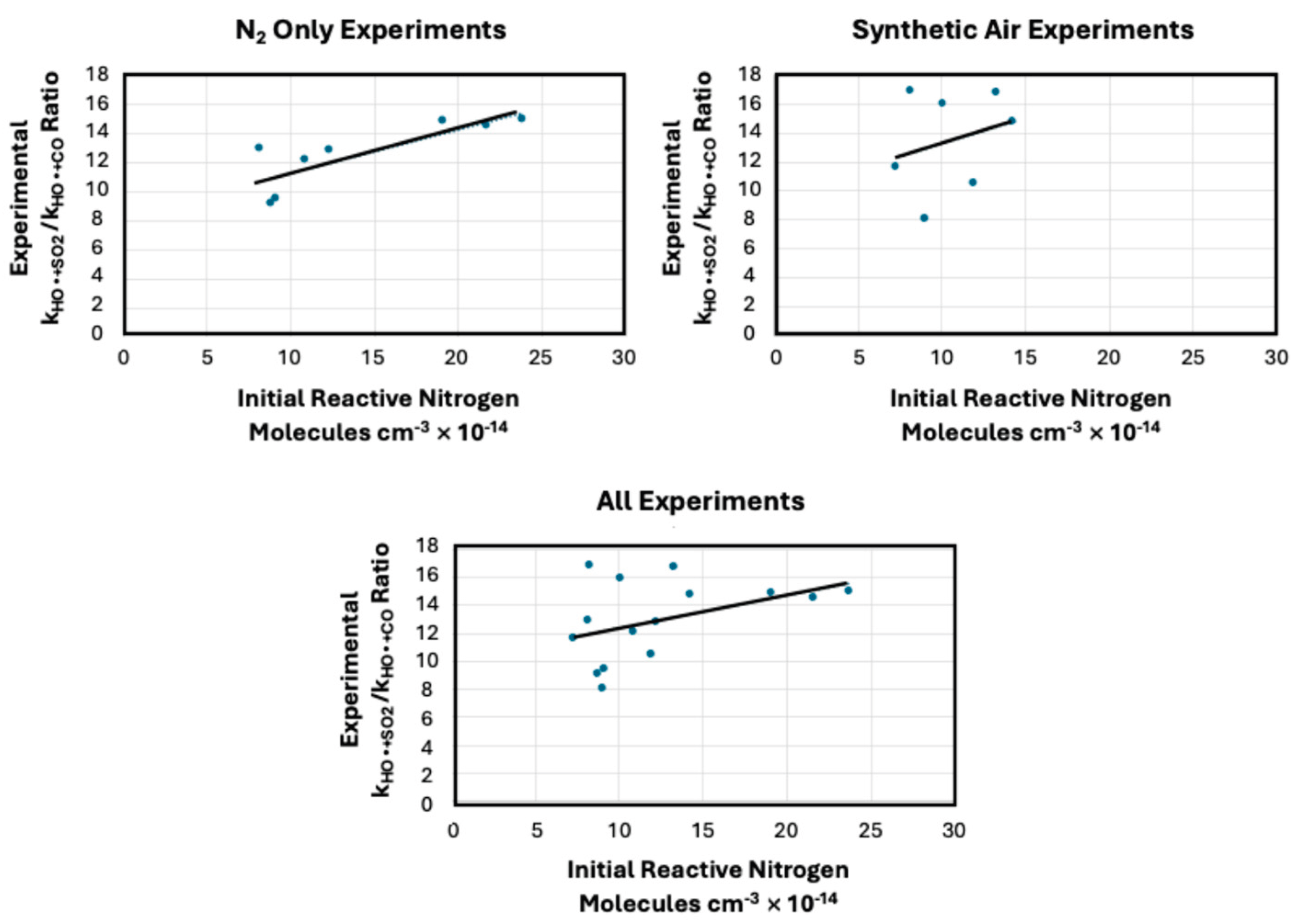 Preprints 171479 g002