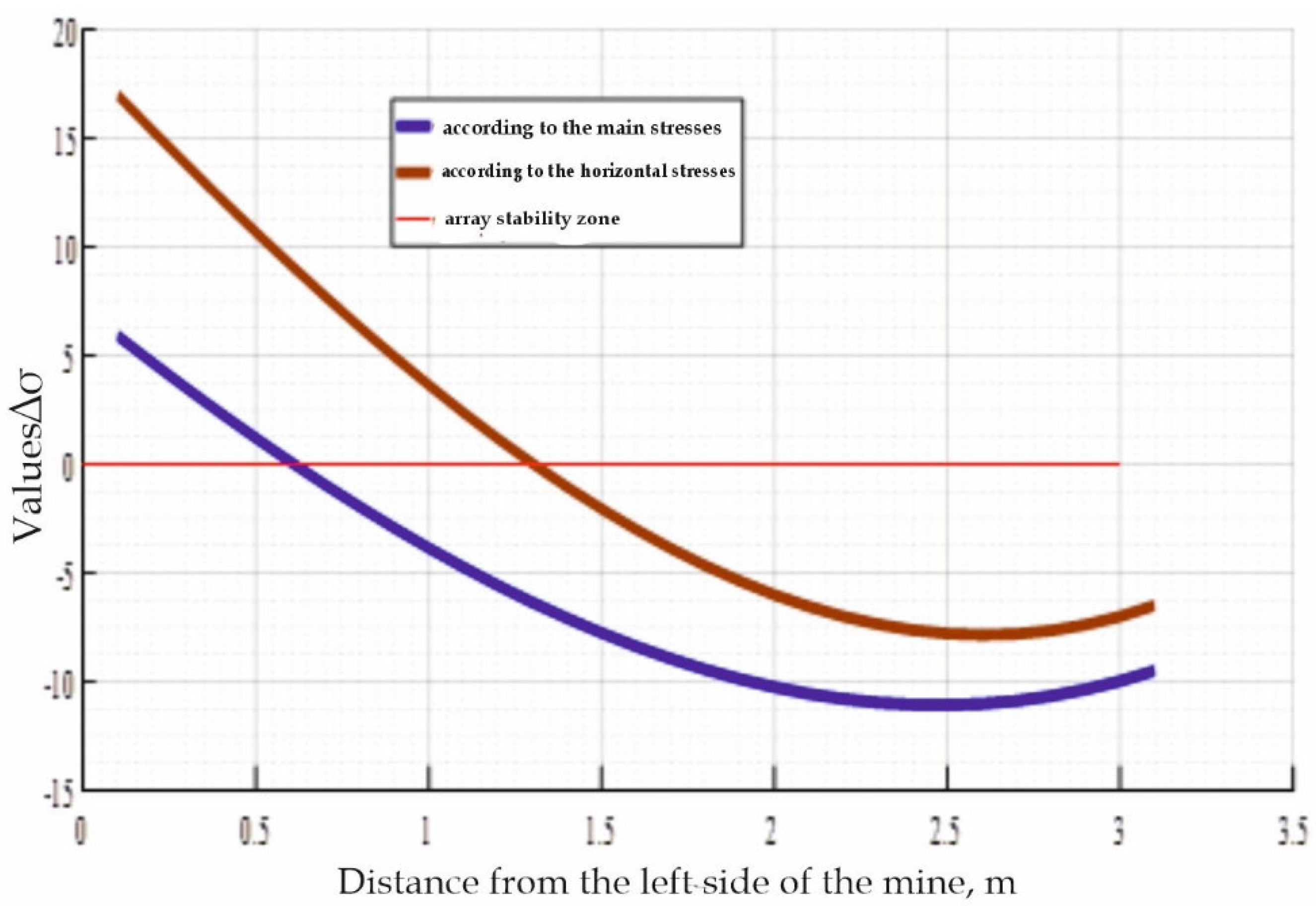 Preprints 189224 g002