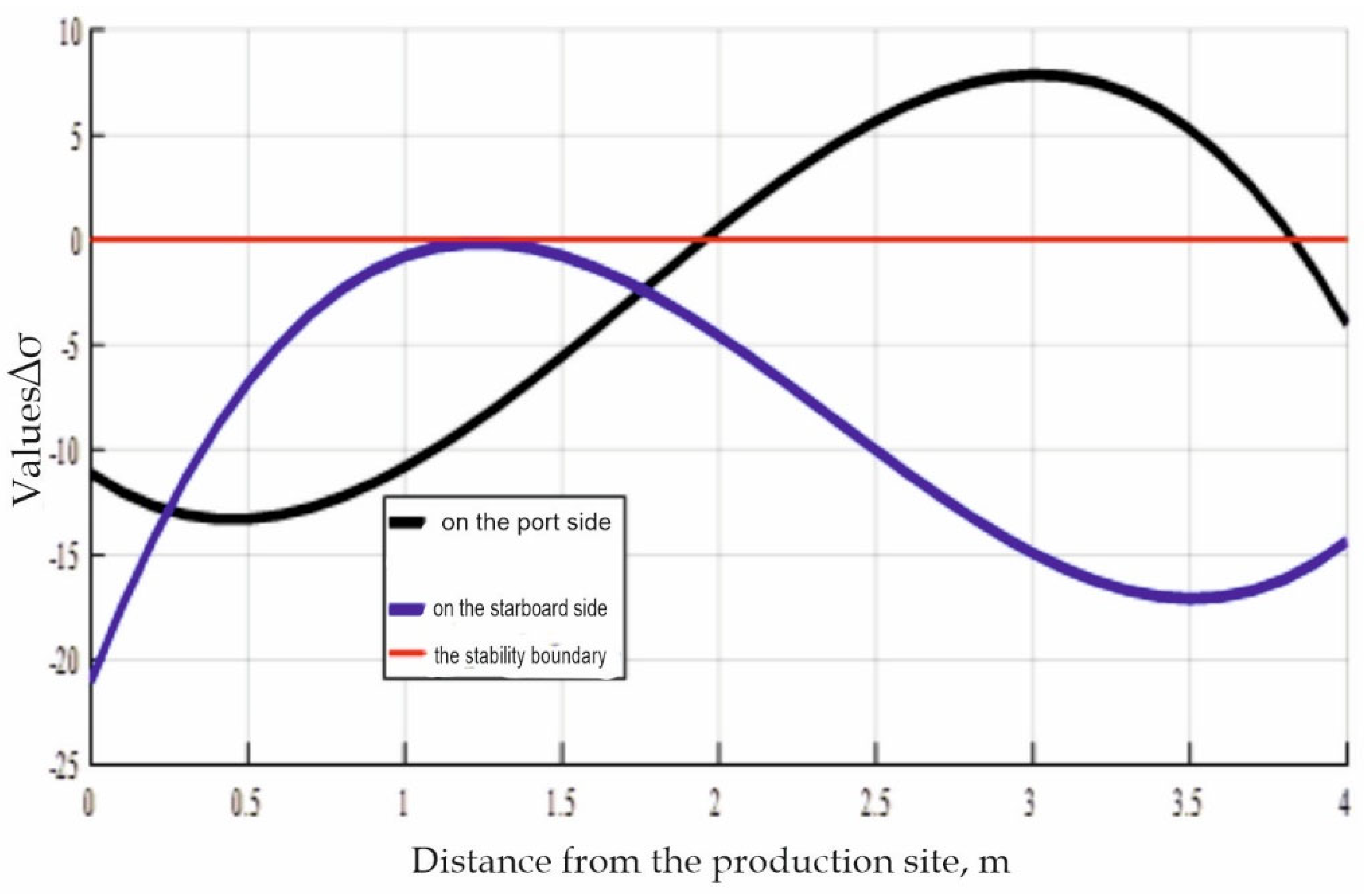Preprints 189224 g003