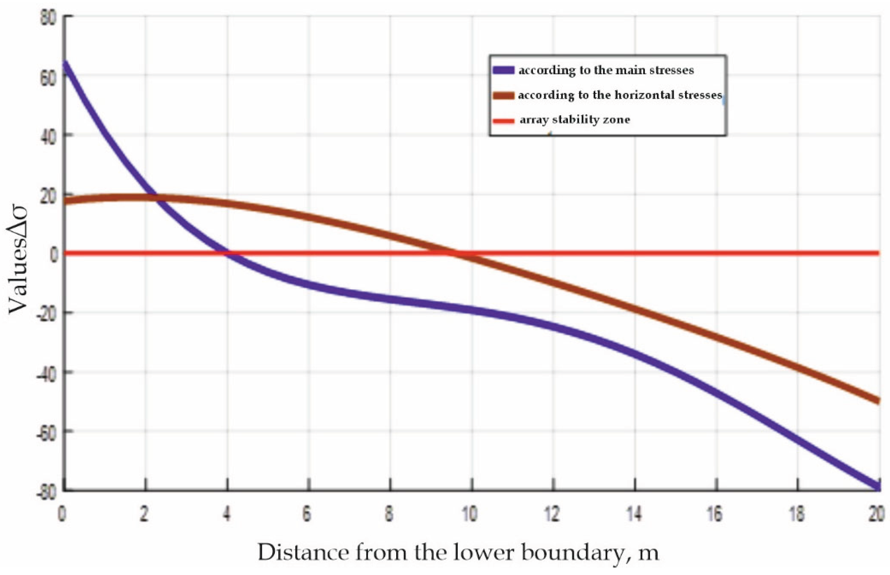 Preprints 189224 g004
