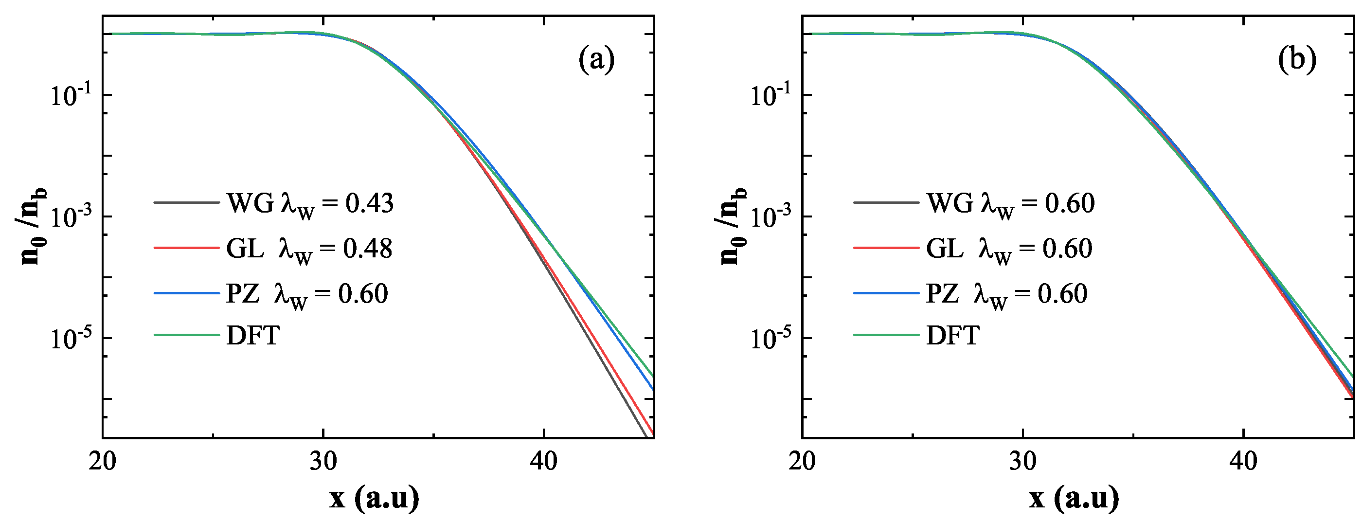 Preprints 167491 g003