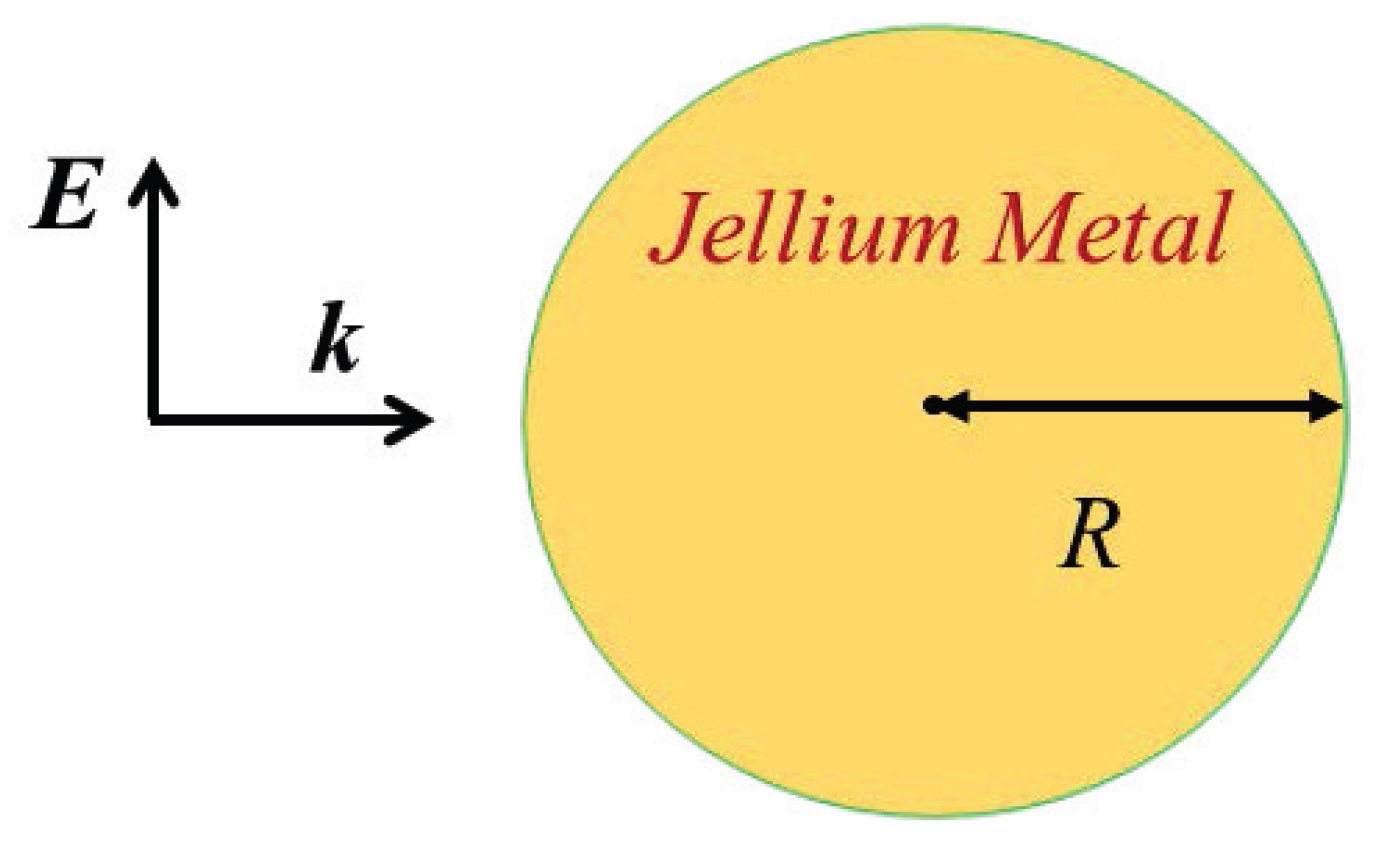 Preprints 167491 g004