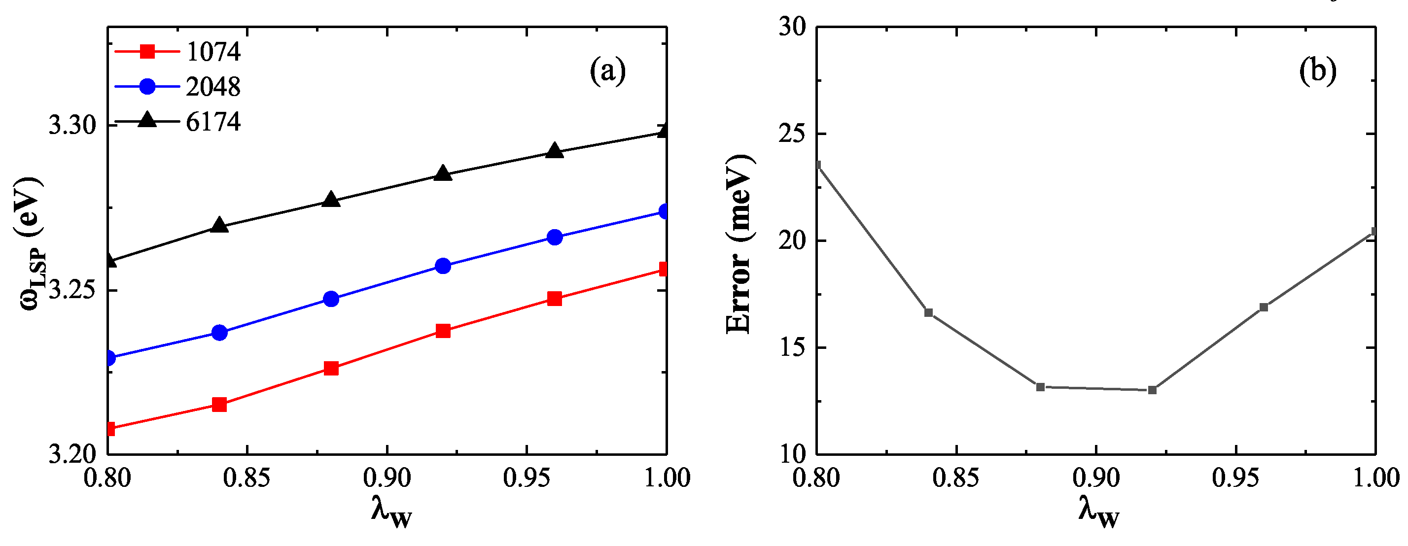 Preprints 167491 g006