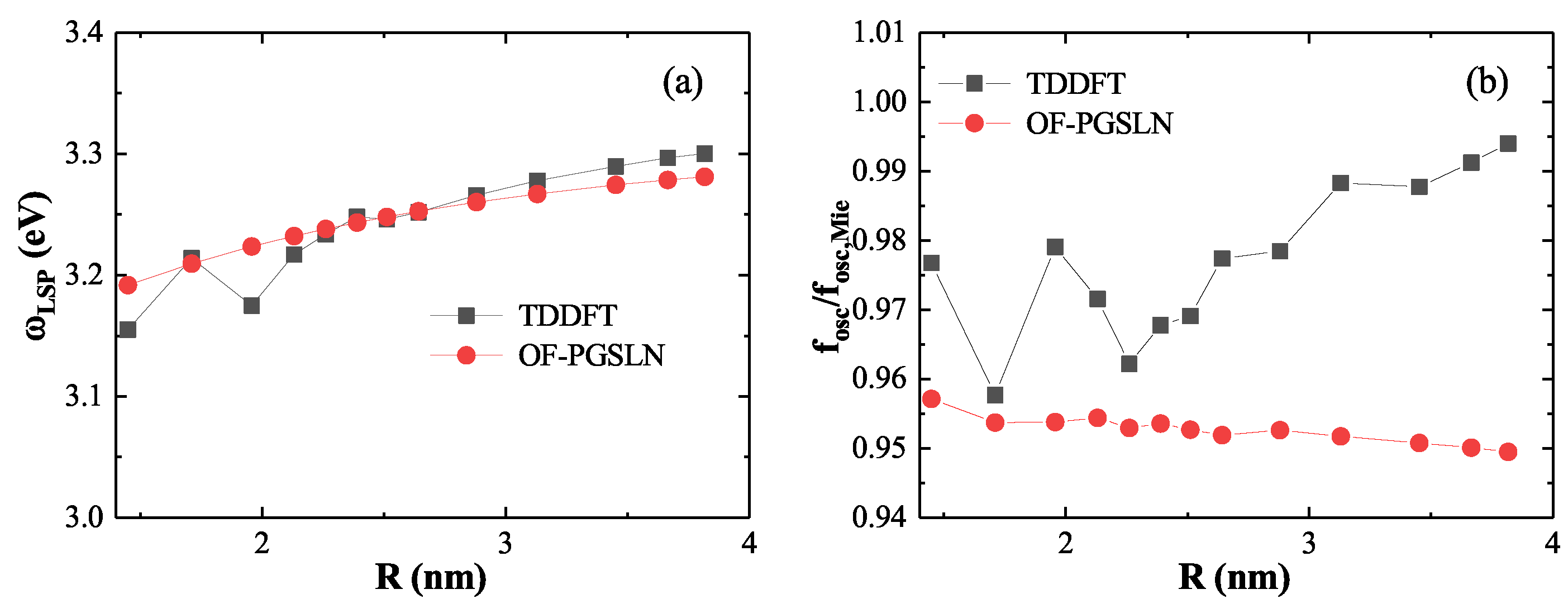 Preprints 167491 g007